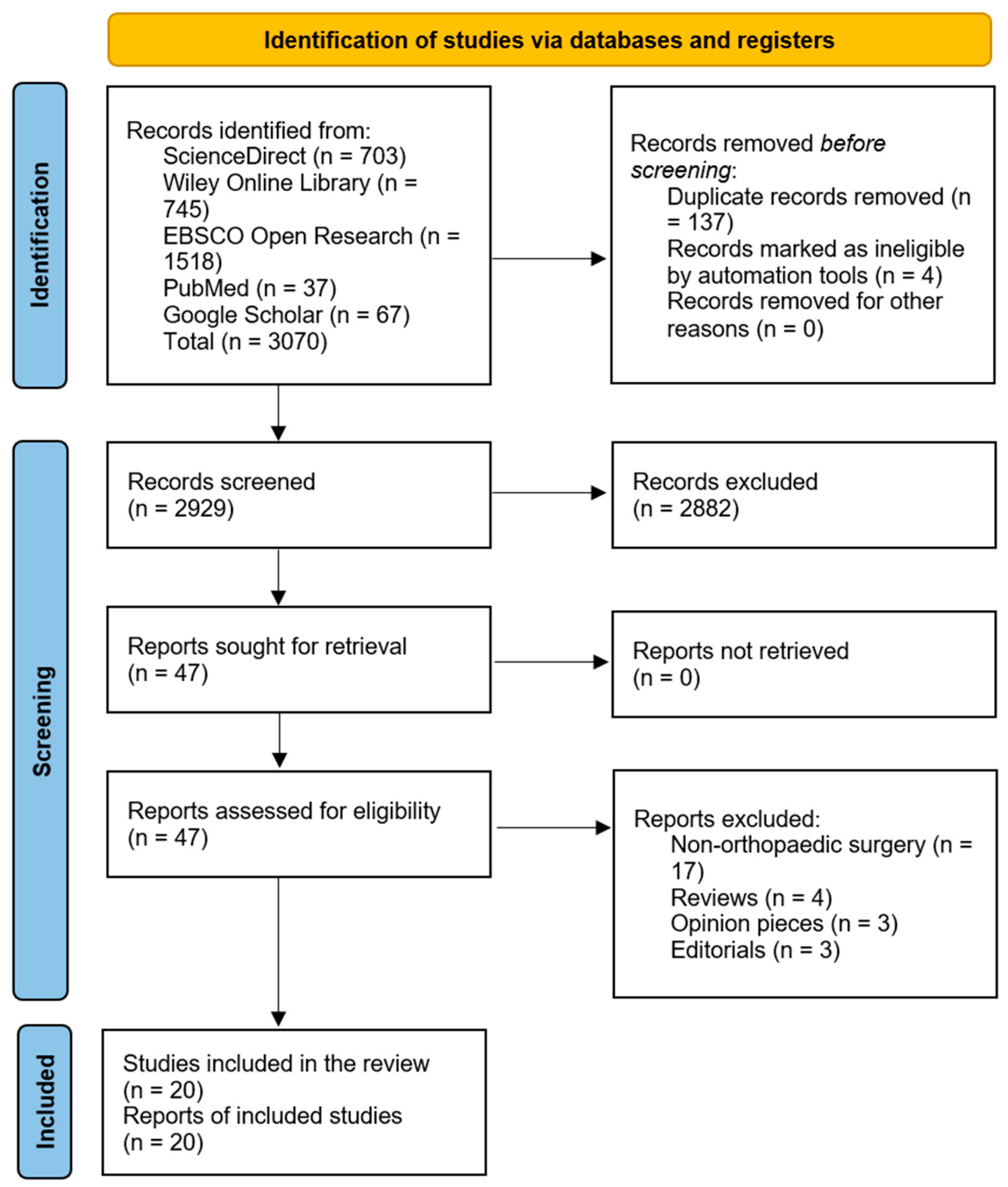 Healthcare 13 01987 g001 Healthcare 13 01987 g001