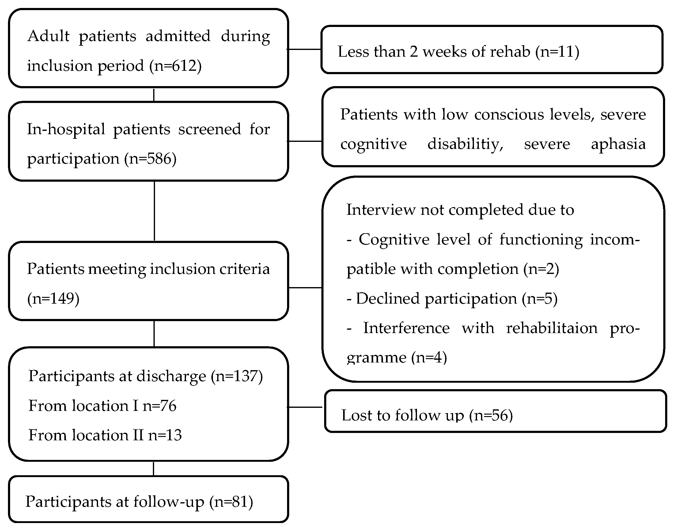 Healthcare 13 01989 g001 Healthcare 13 01989 g001