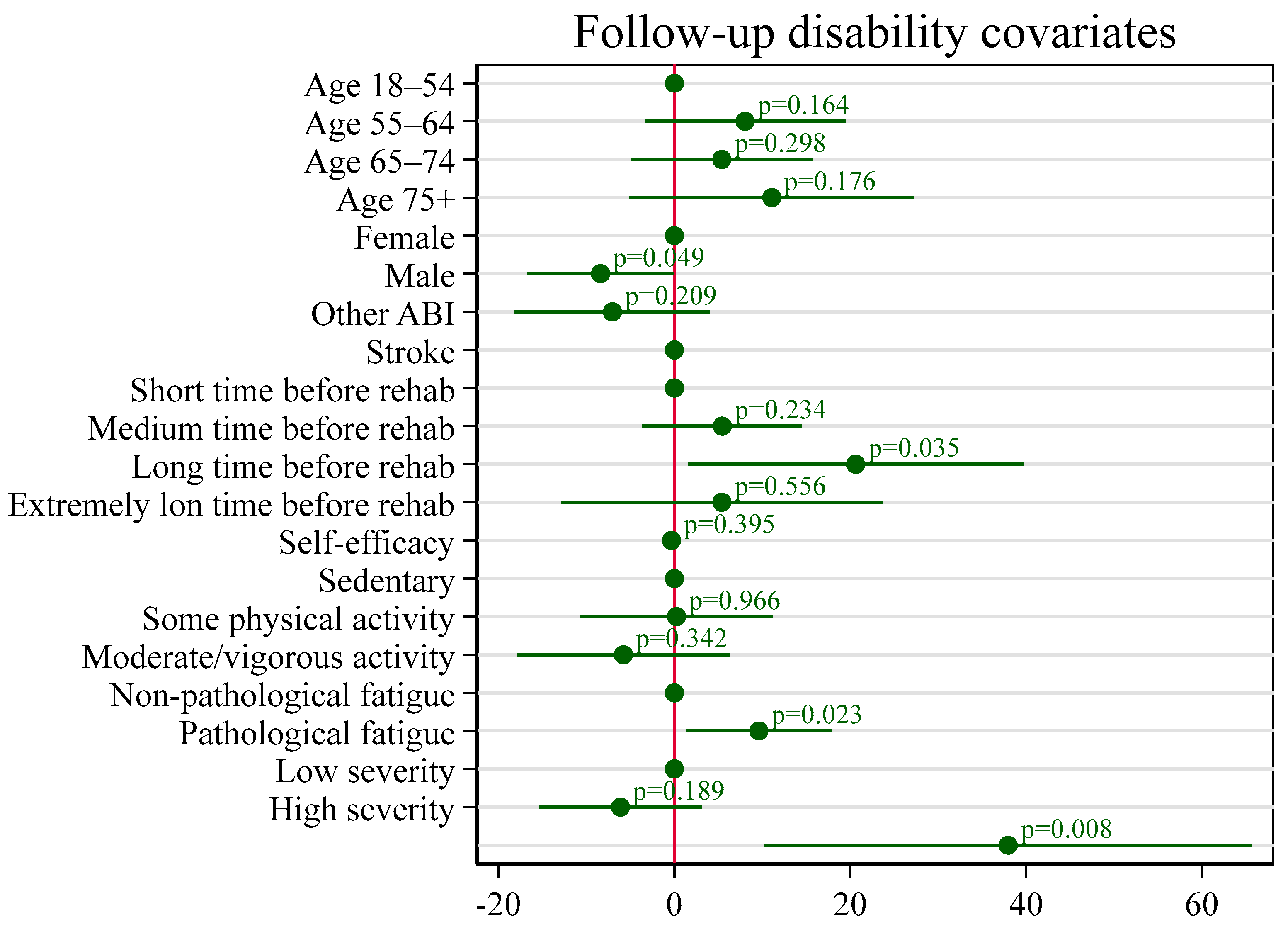 Healthcare 13 01989 g003 Healthcare 13 01989 g003
