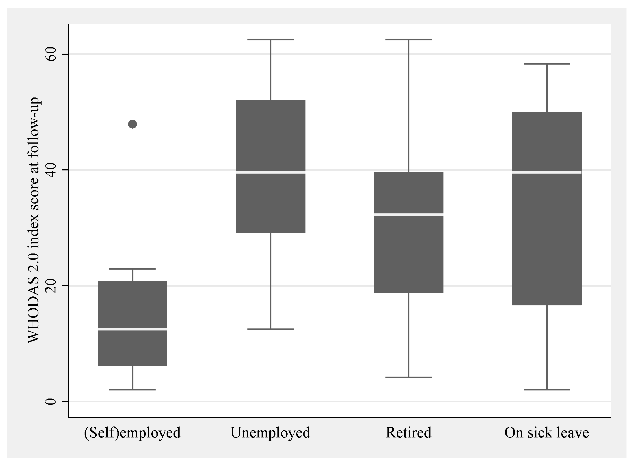 Healthcare 13 01989 g004 Healthcare 13 01989 g004
