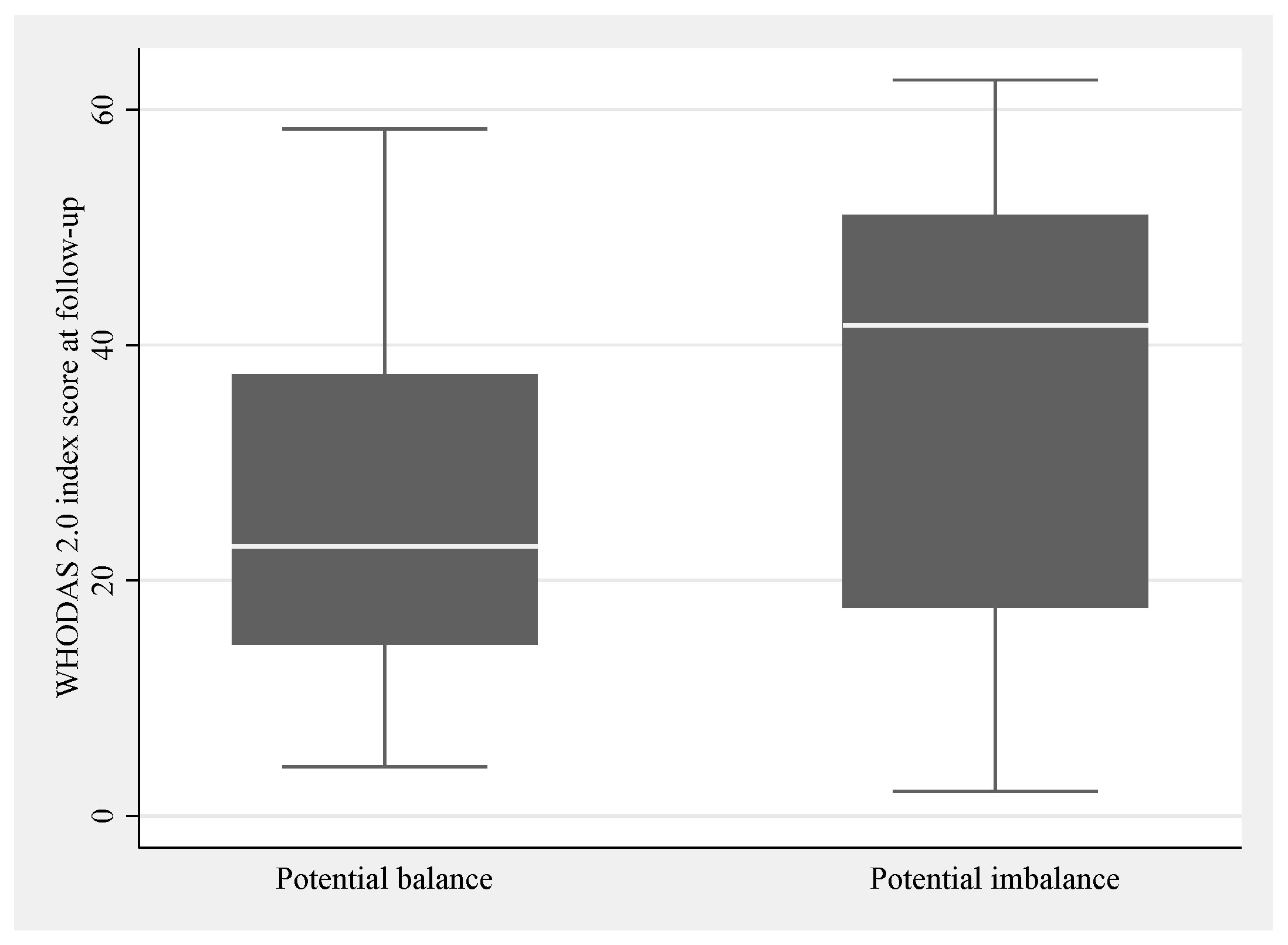 Healthcare 13 01989 g005 Healthcare 13 01989 g005