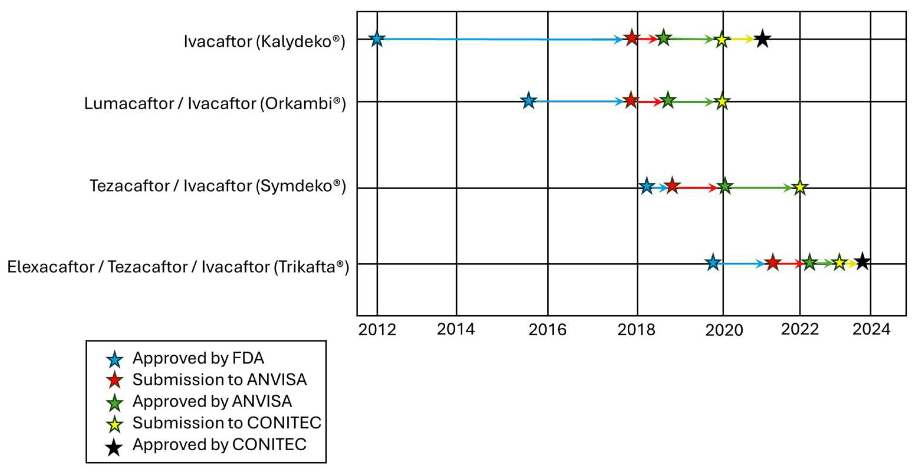 Healthcare 13 01996 g002 Healthcare 13 01996 g002