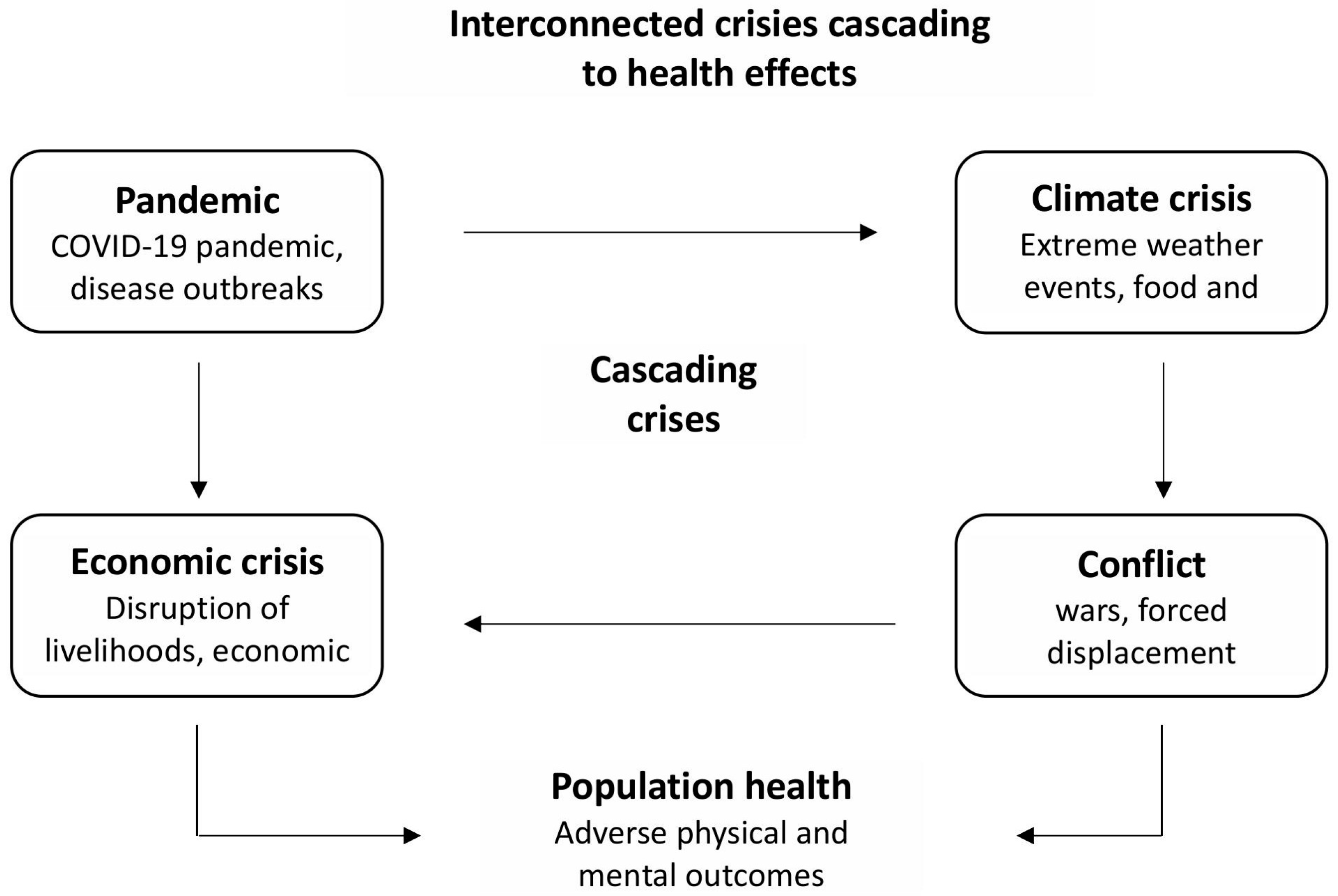 Healthcare 13 01998 g001