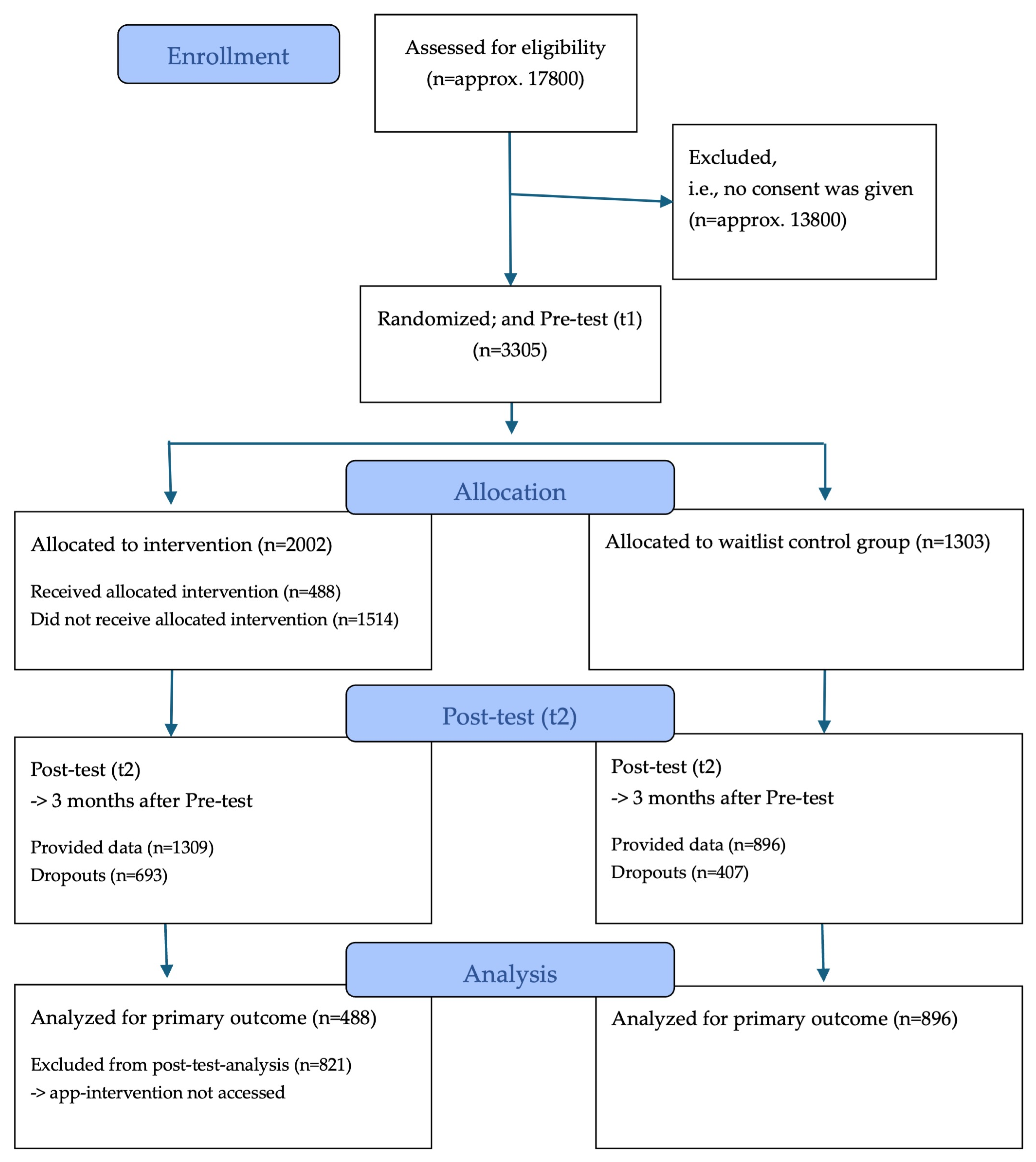 Healthcare 13 02000 g002 Healthcare 13 02000 g002