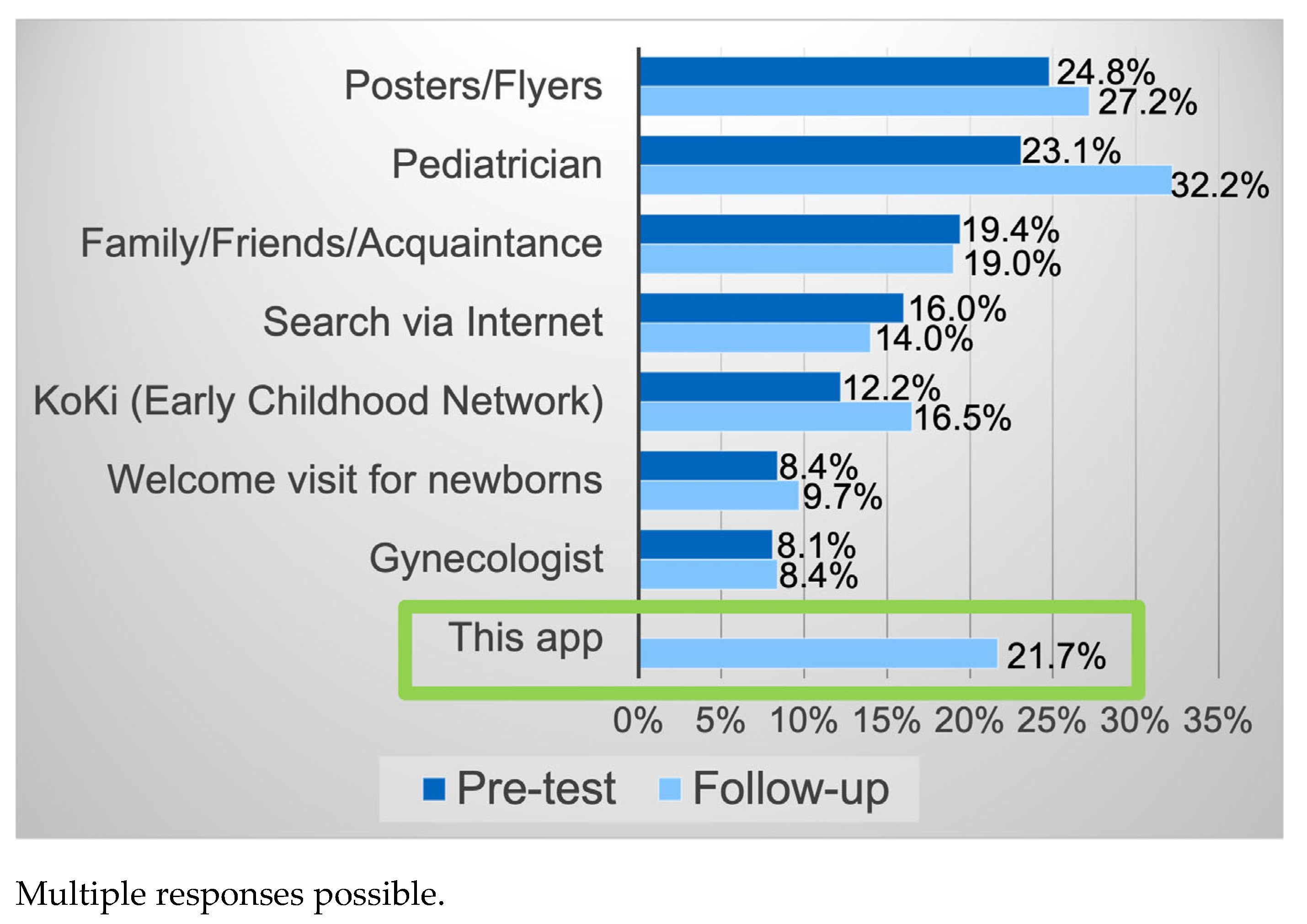 Healthcare 13 02000 g003 Healthcare 13 02000 g003