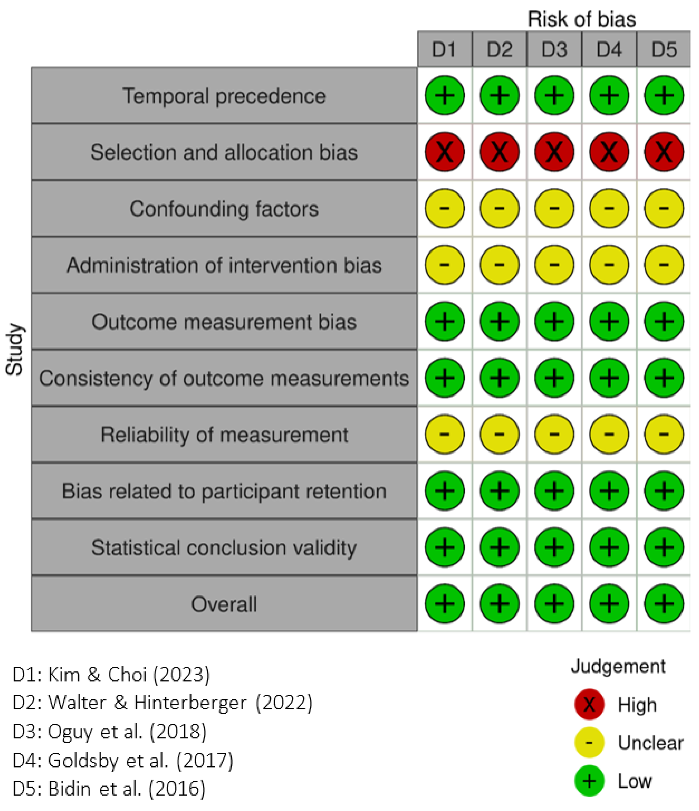 Healthcare 13 02002 g004 Healthcare 13 02002 g004