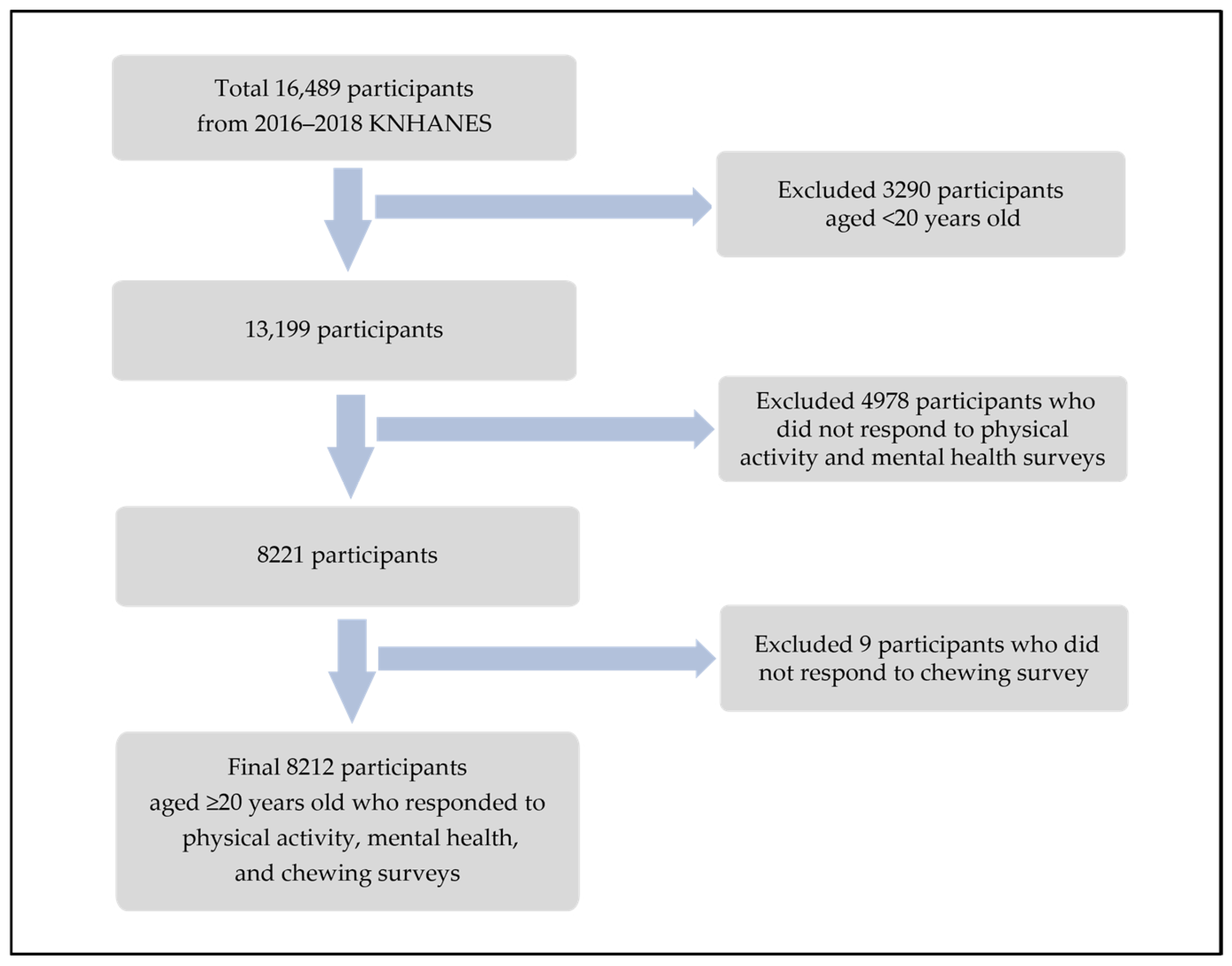 Healthcare 13 02004 g001