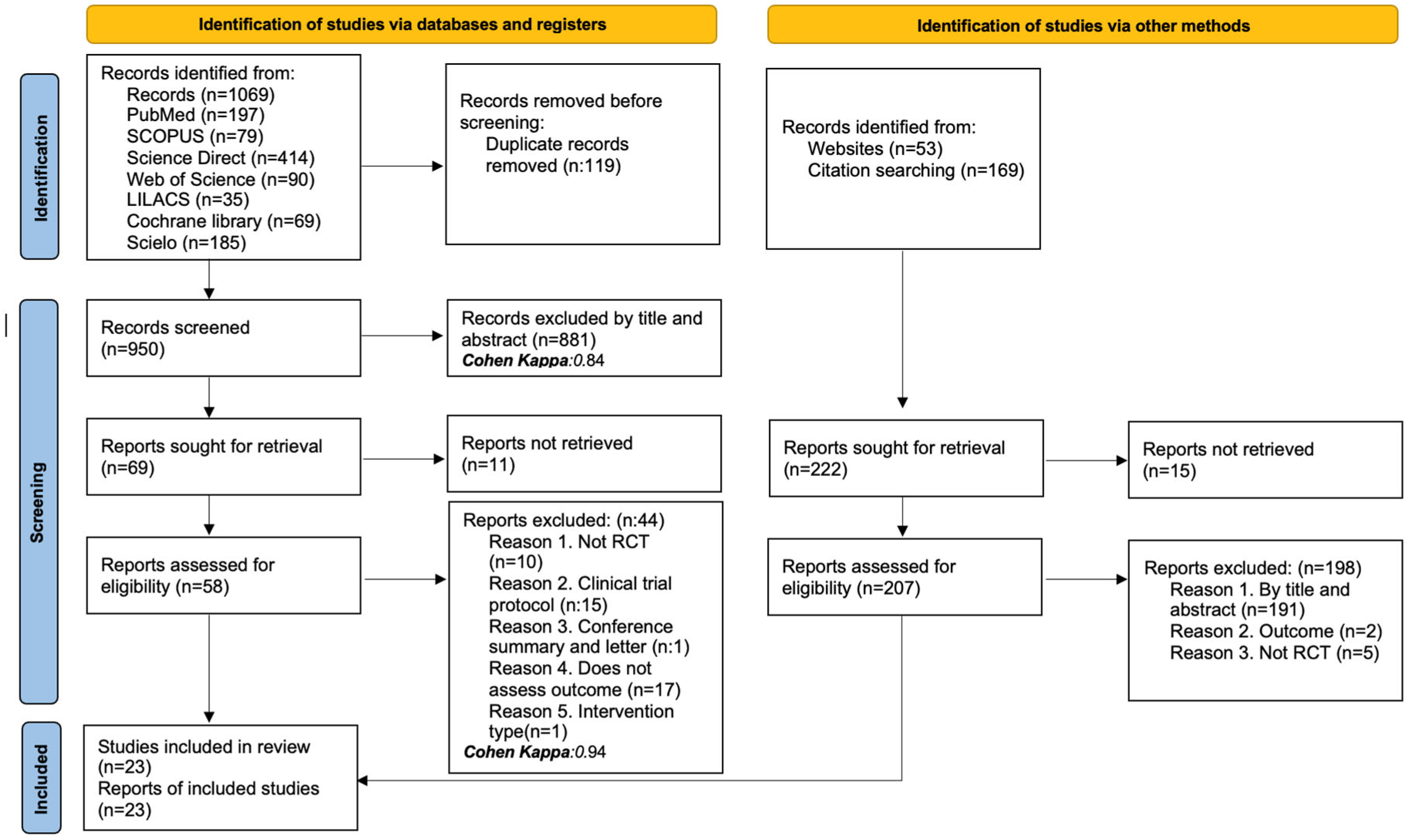 Healthcare 13 02017 g001 Healthcare 13 02017 g001