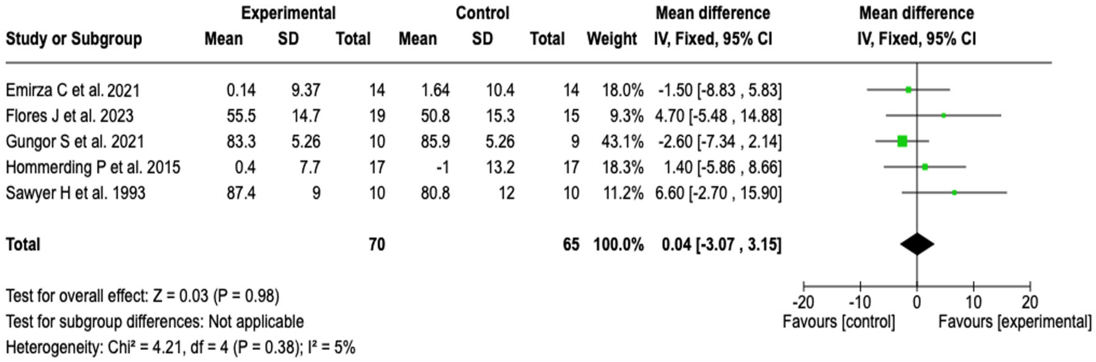 Healthcare 13 02017 g005 Healthcare 13 02017 g005