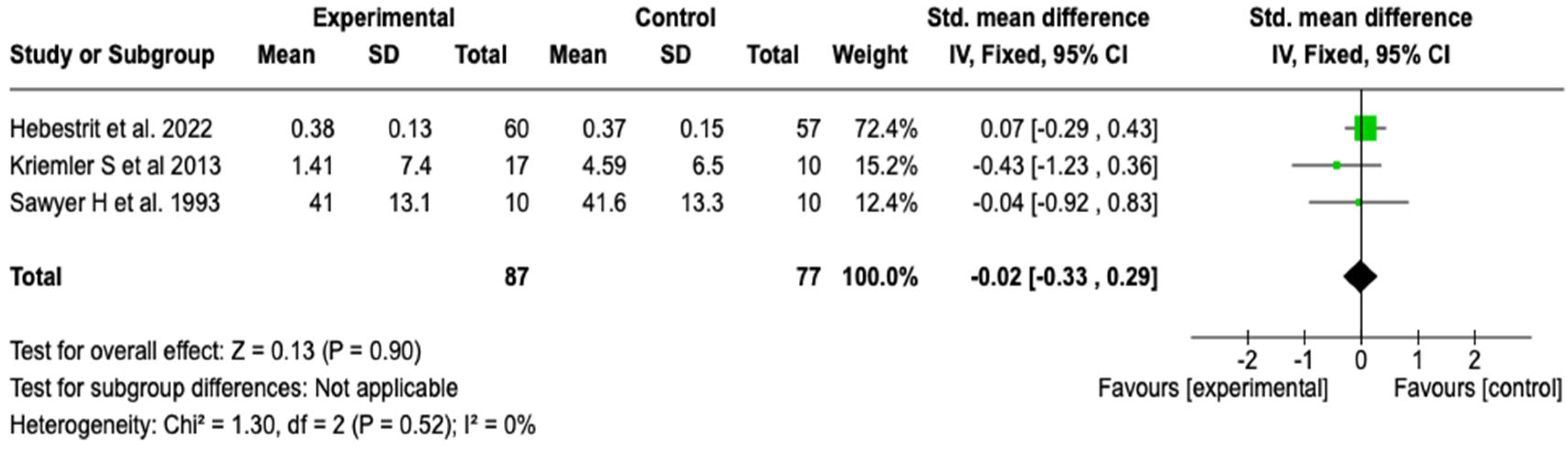 Healthcare 13 02017 g006 Healthcare 13 02017 g006