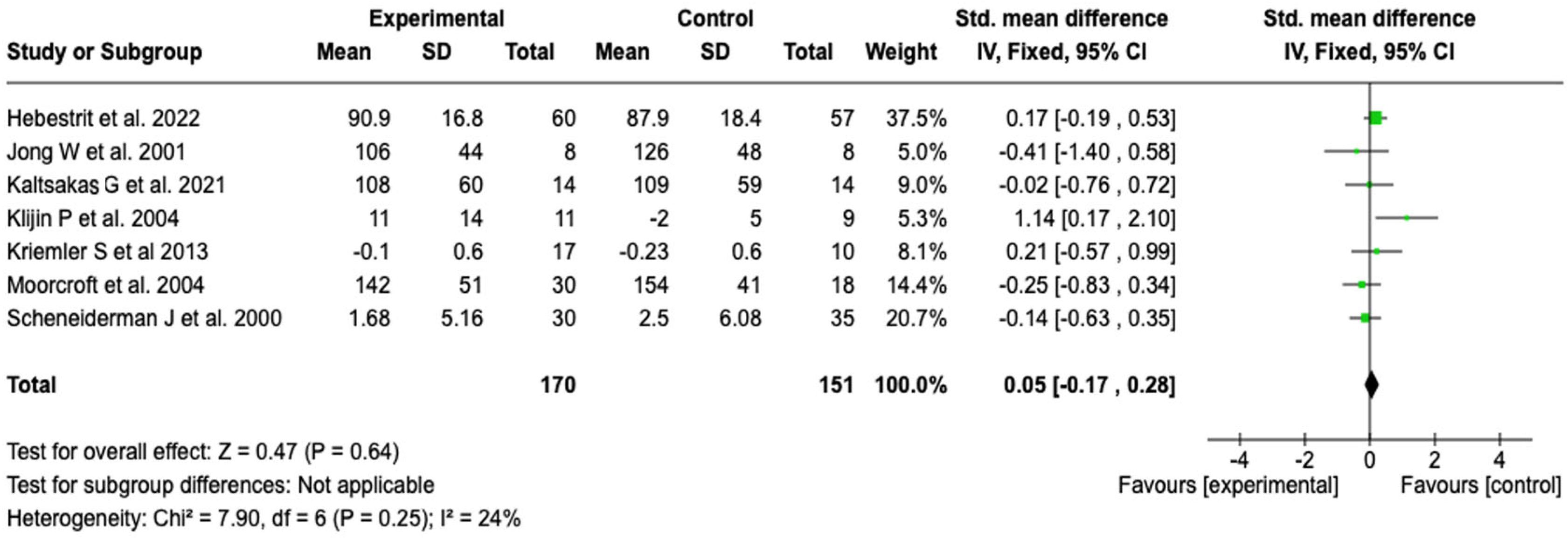 Healthcare 13 02017 g009 Healthcare 13 02017 g009