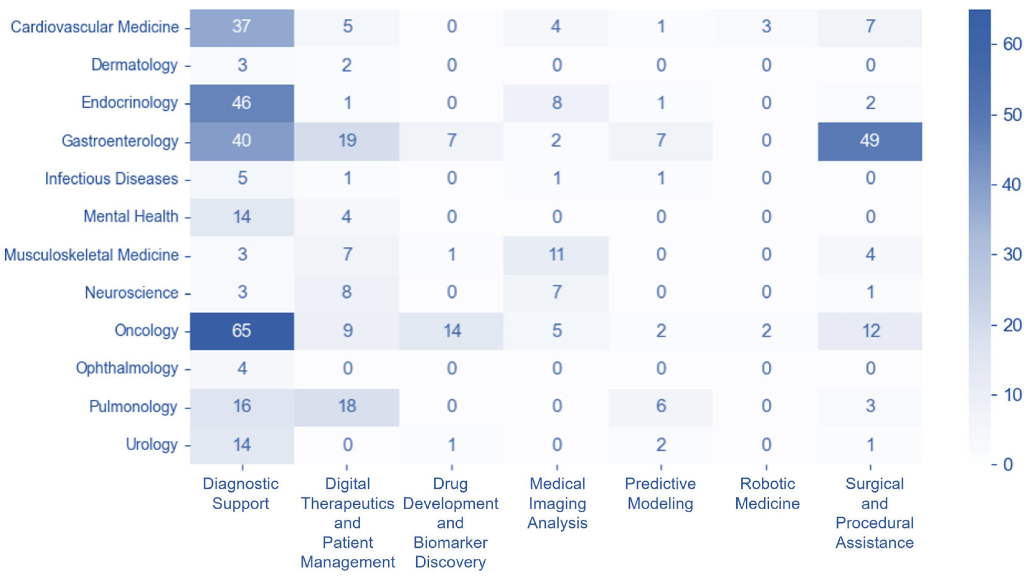 Healthcare 13 02018 g003 Healthcare 13 02018 g003