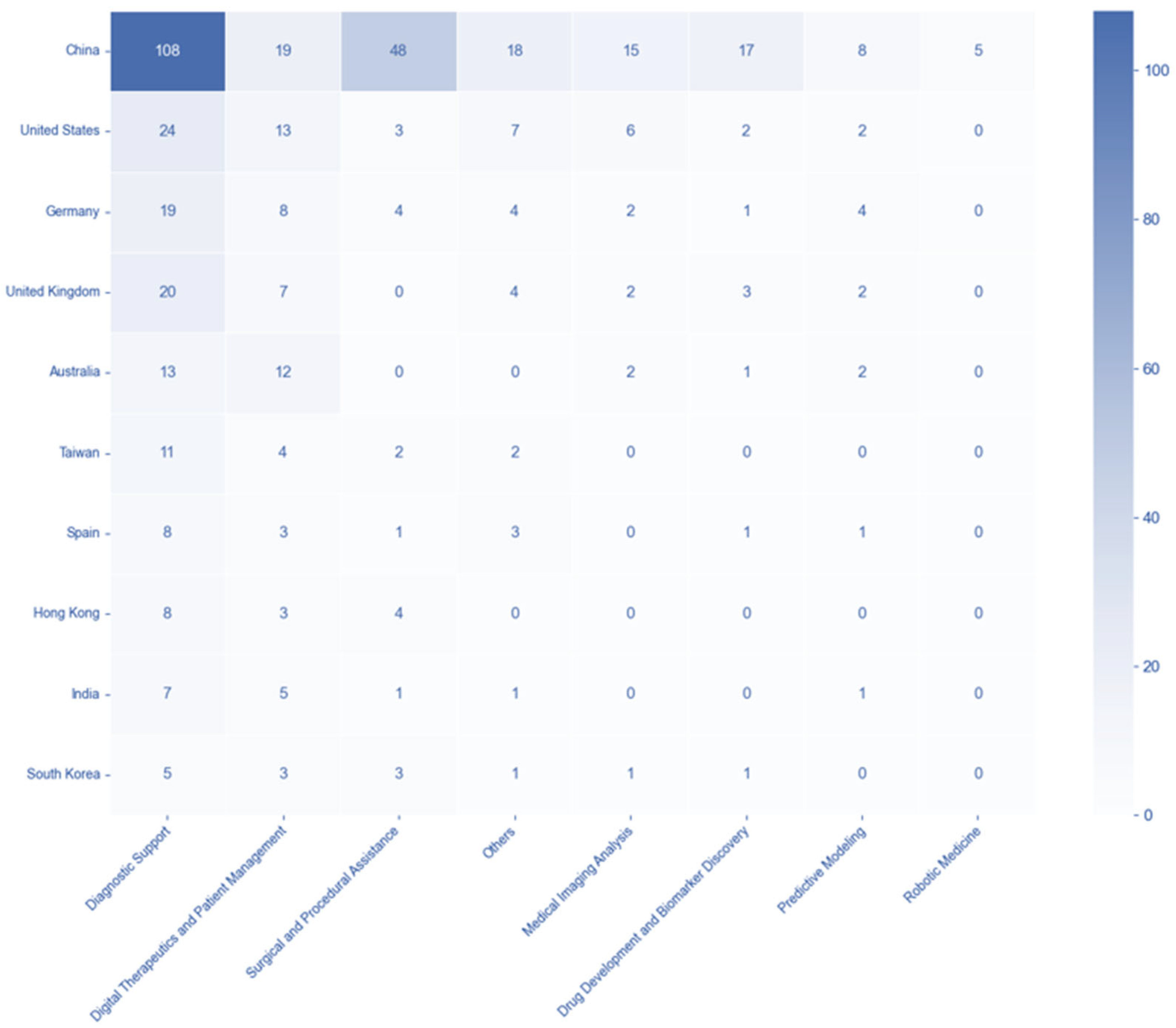 Healthcare 13 02018 g005 Healthcare 13 02018 g005