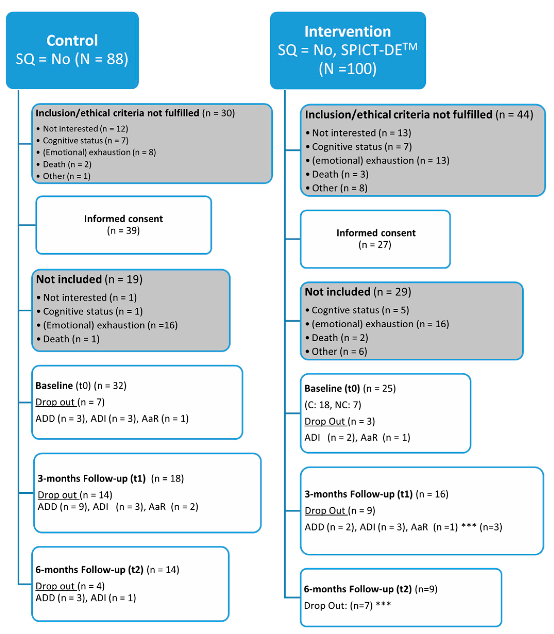Healthcare 13 02024 g002 Healthcare 13 02024 g002