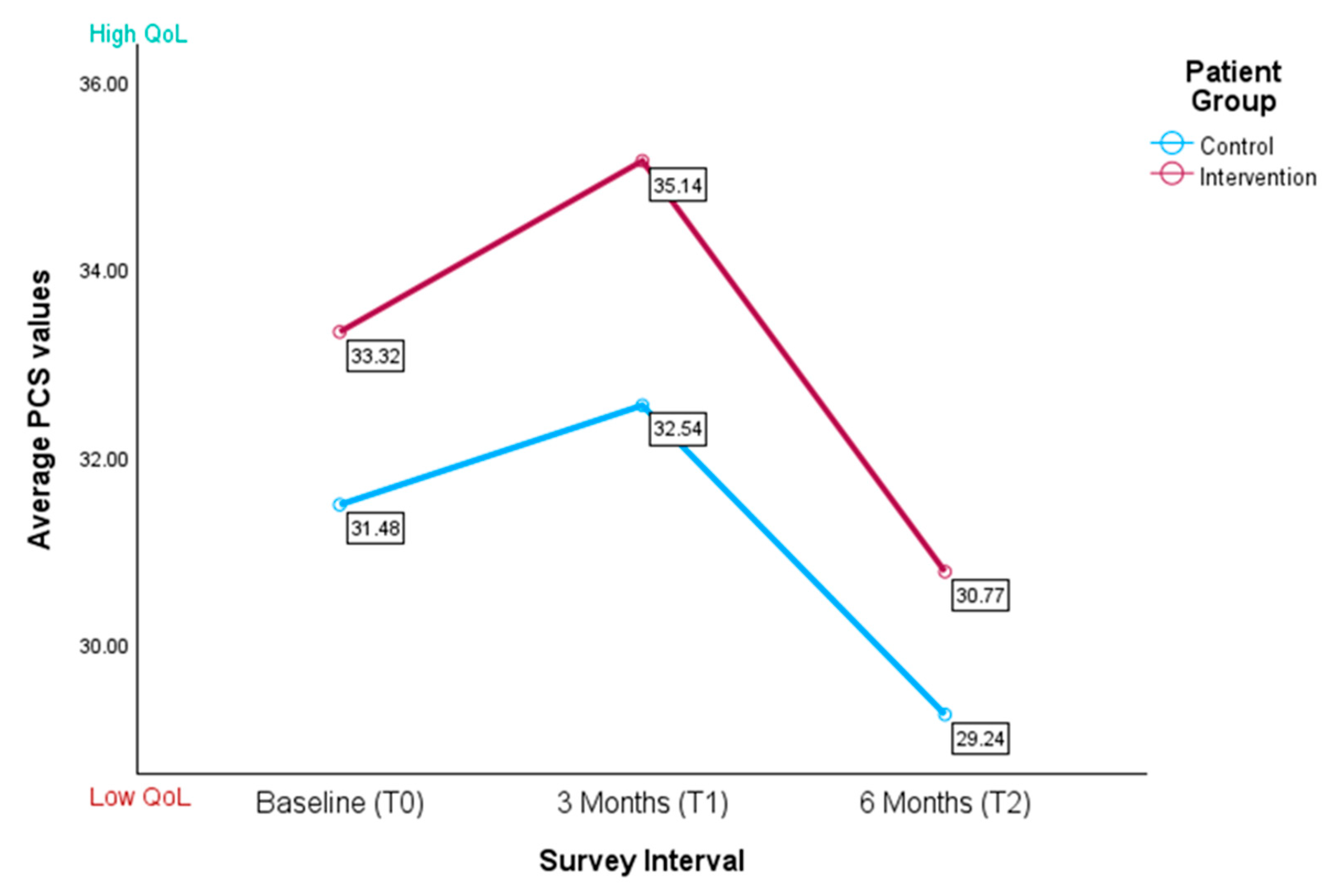 Healthcare 13 02024 g003 Healthcare 13 02024 g003