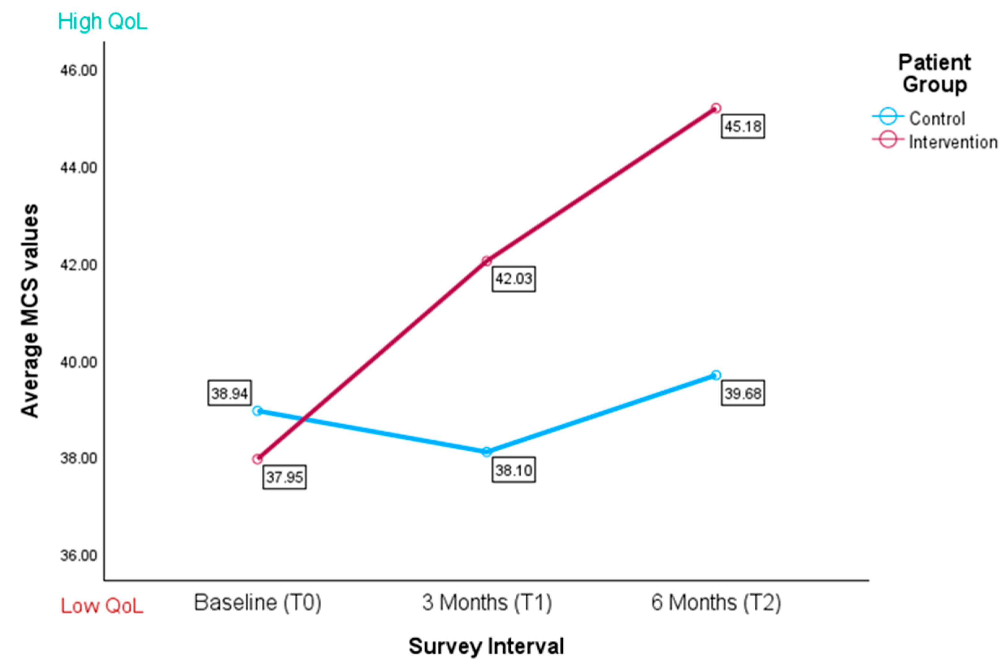 Healthcare 13 02024 g004 Healthcare 13 02024 g004