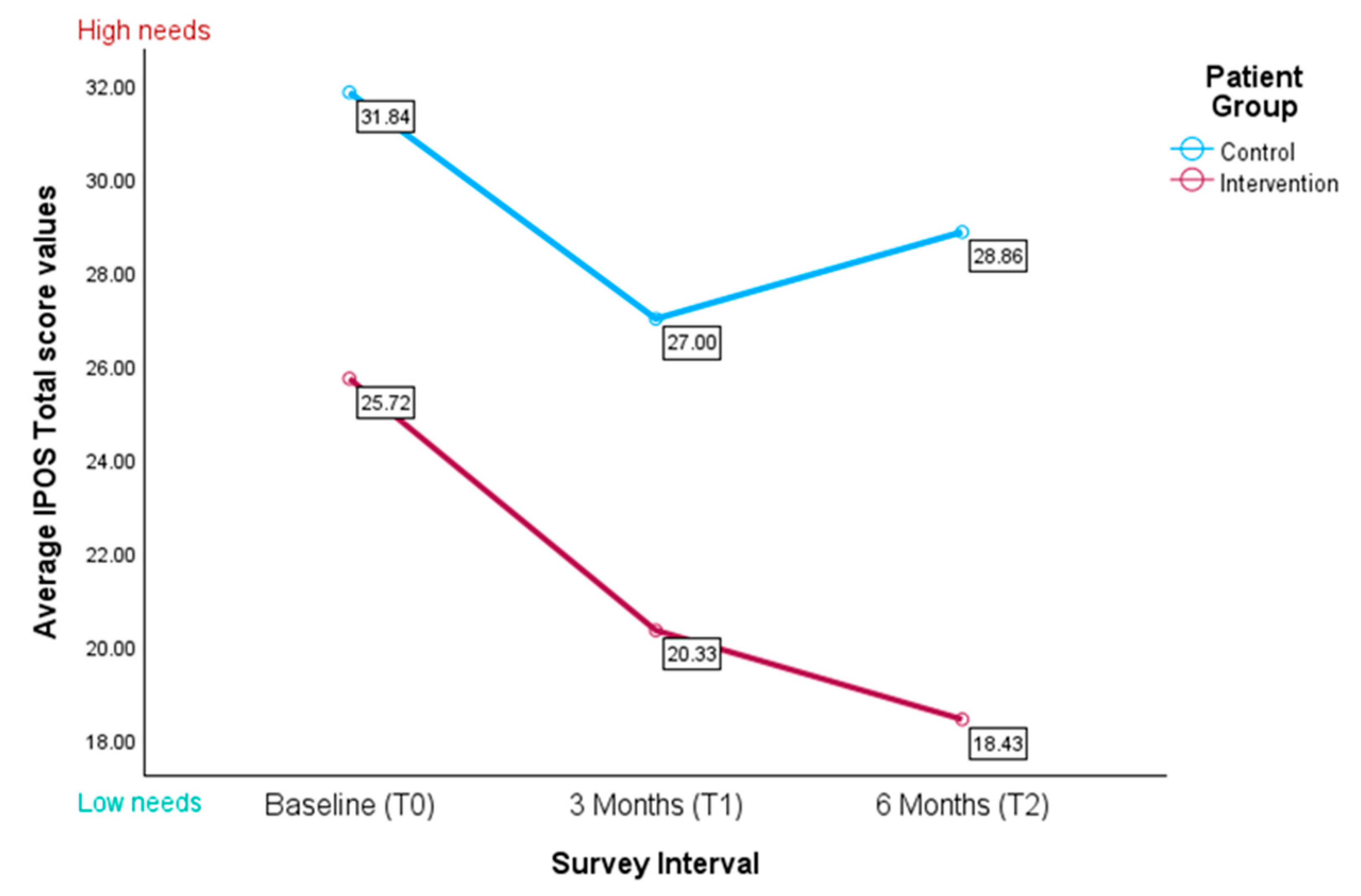 Healthcare 13 02024 g005 Healthcare 13 02024 g005