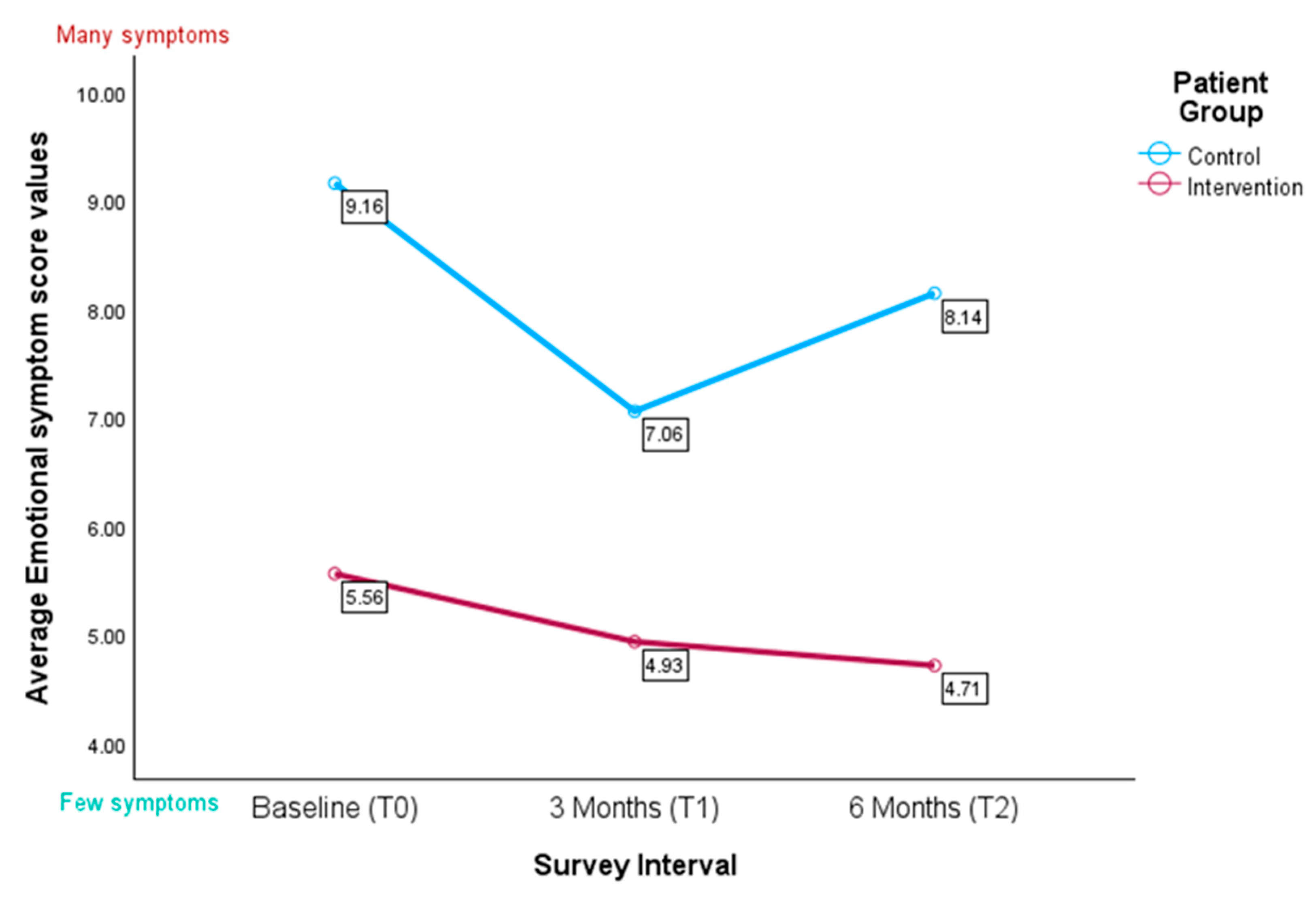 Healthcare 13 02024 g007 Healthcare 13 02024 g007