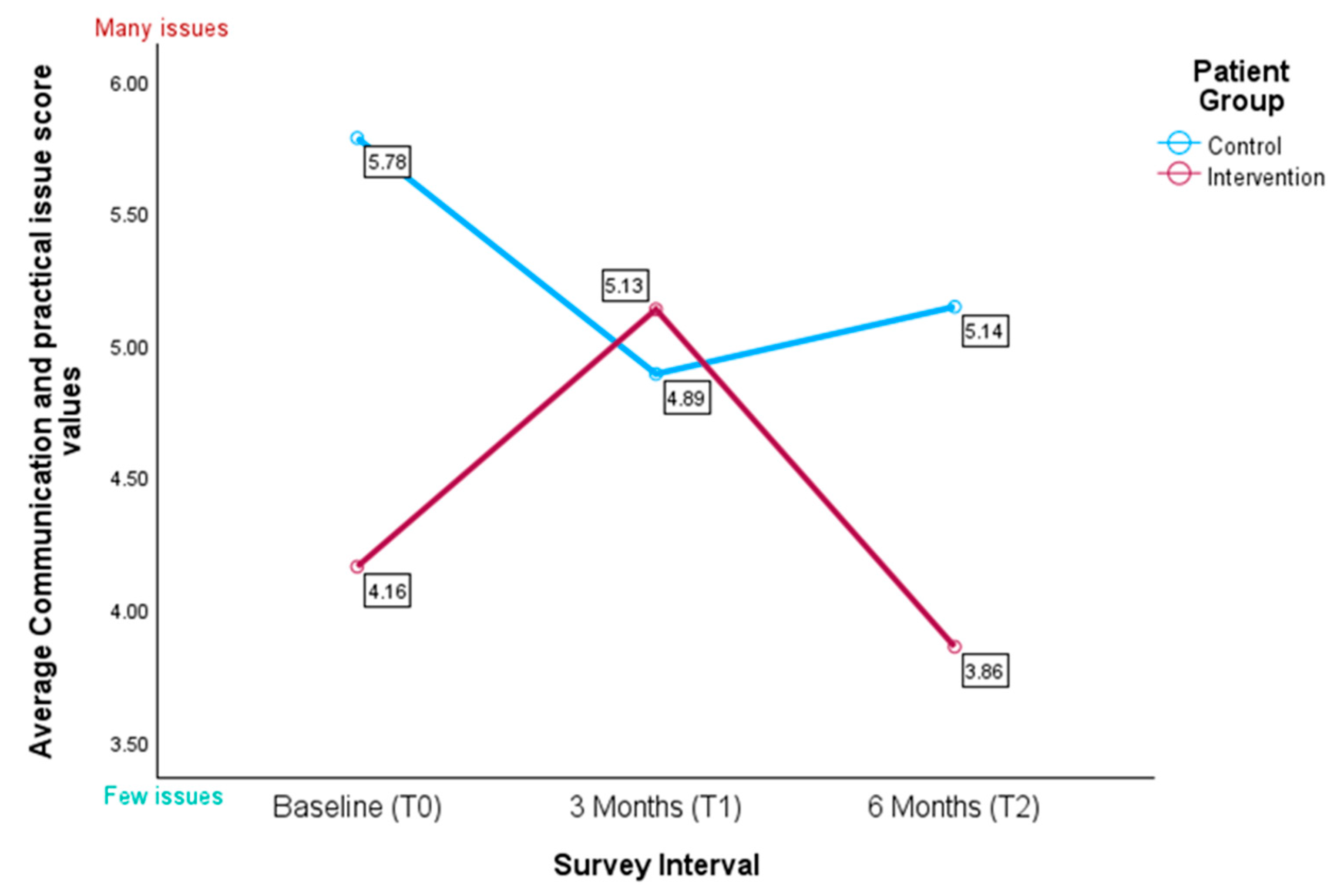 Healthcare 13 02024 g008 Healthcare 13 02024 g008