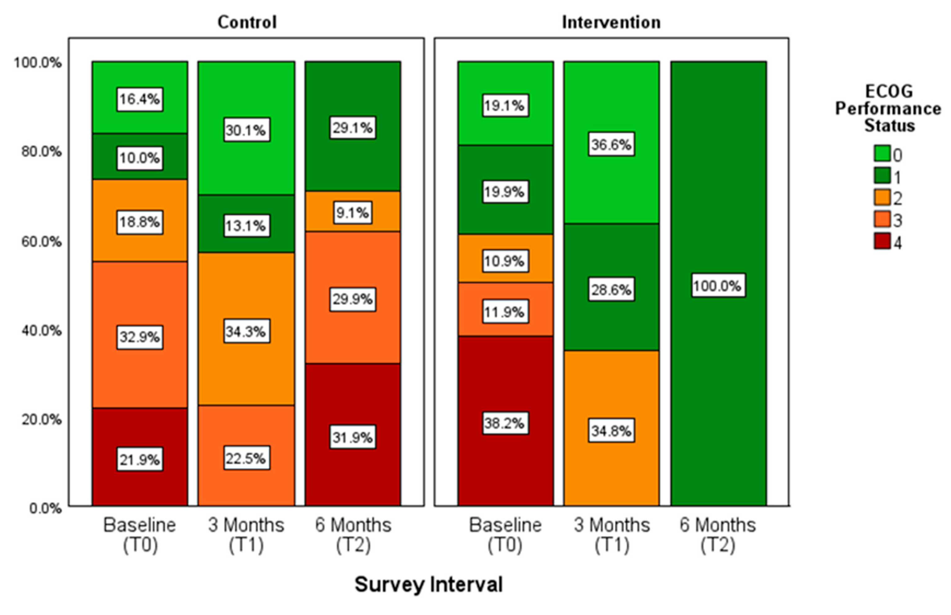 Healthcare 13 02024 g009 Healthcare 13 02024 g009
