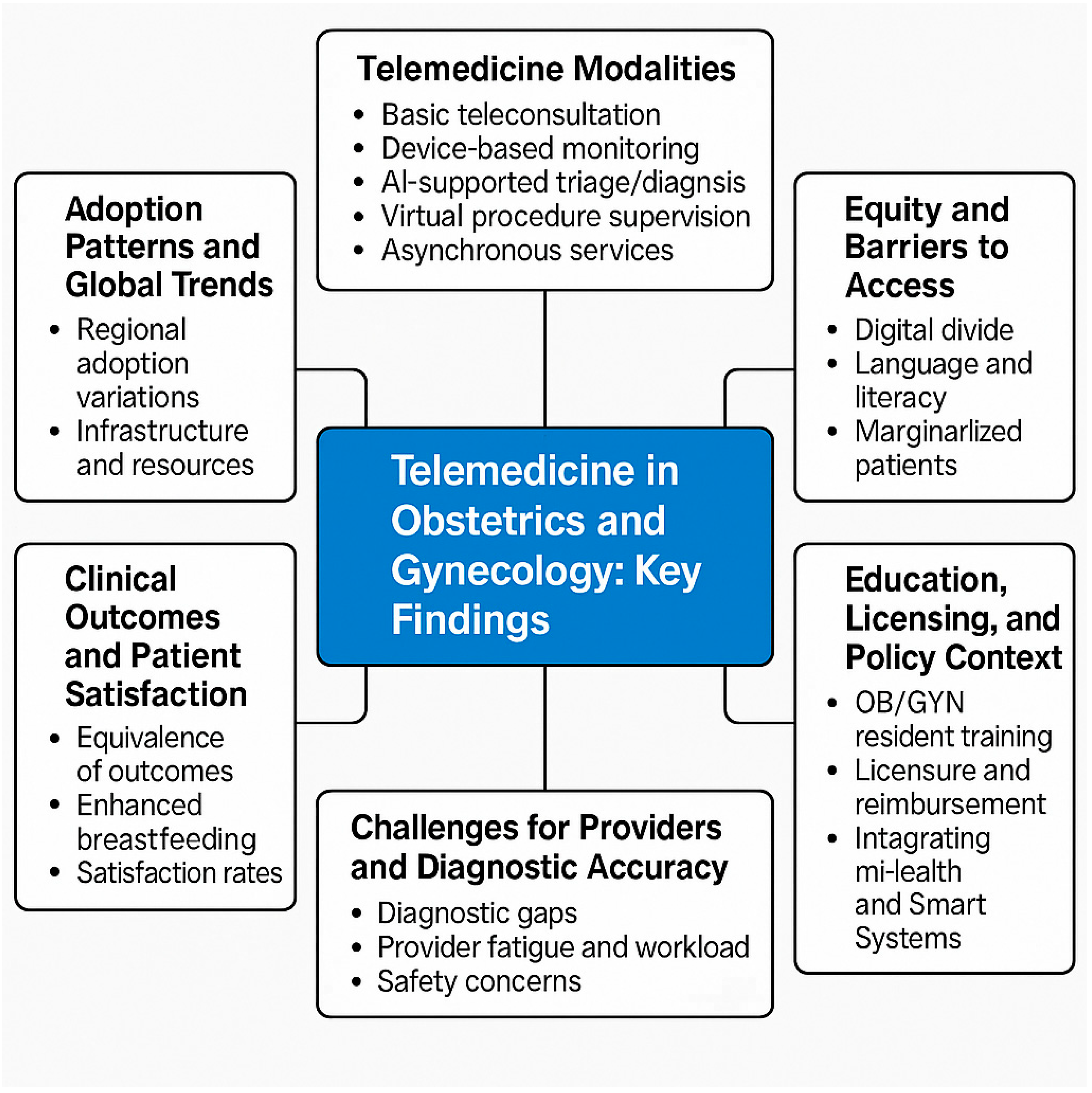 Healthcare 13 02036 g003