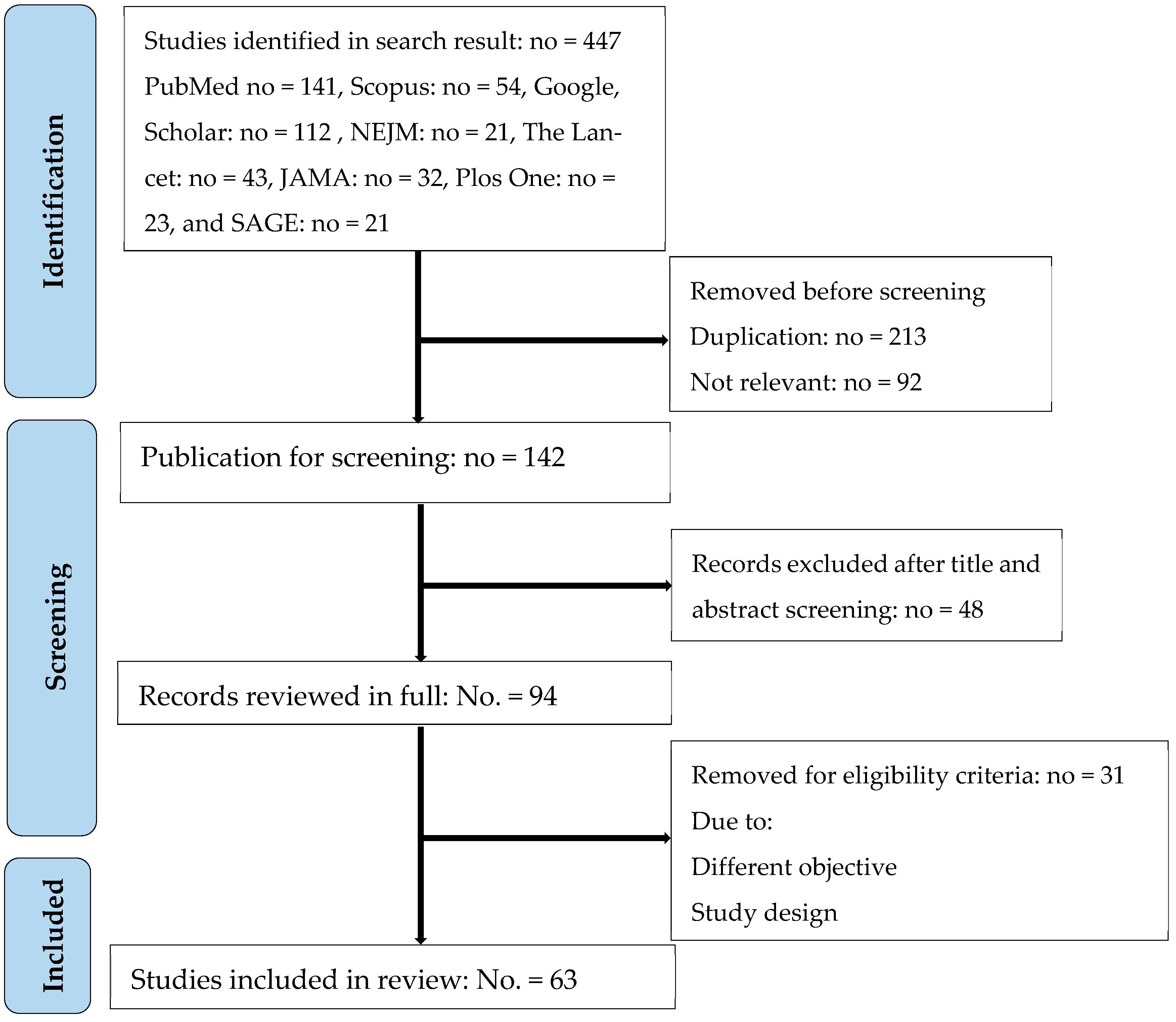 Healthcare 13 02036 g0a1