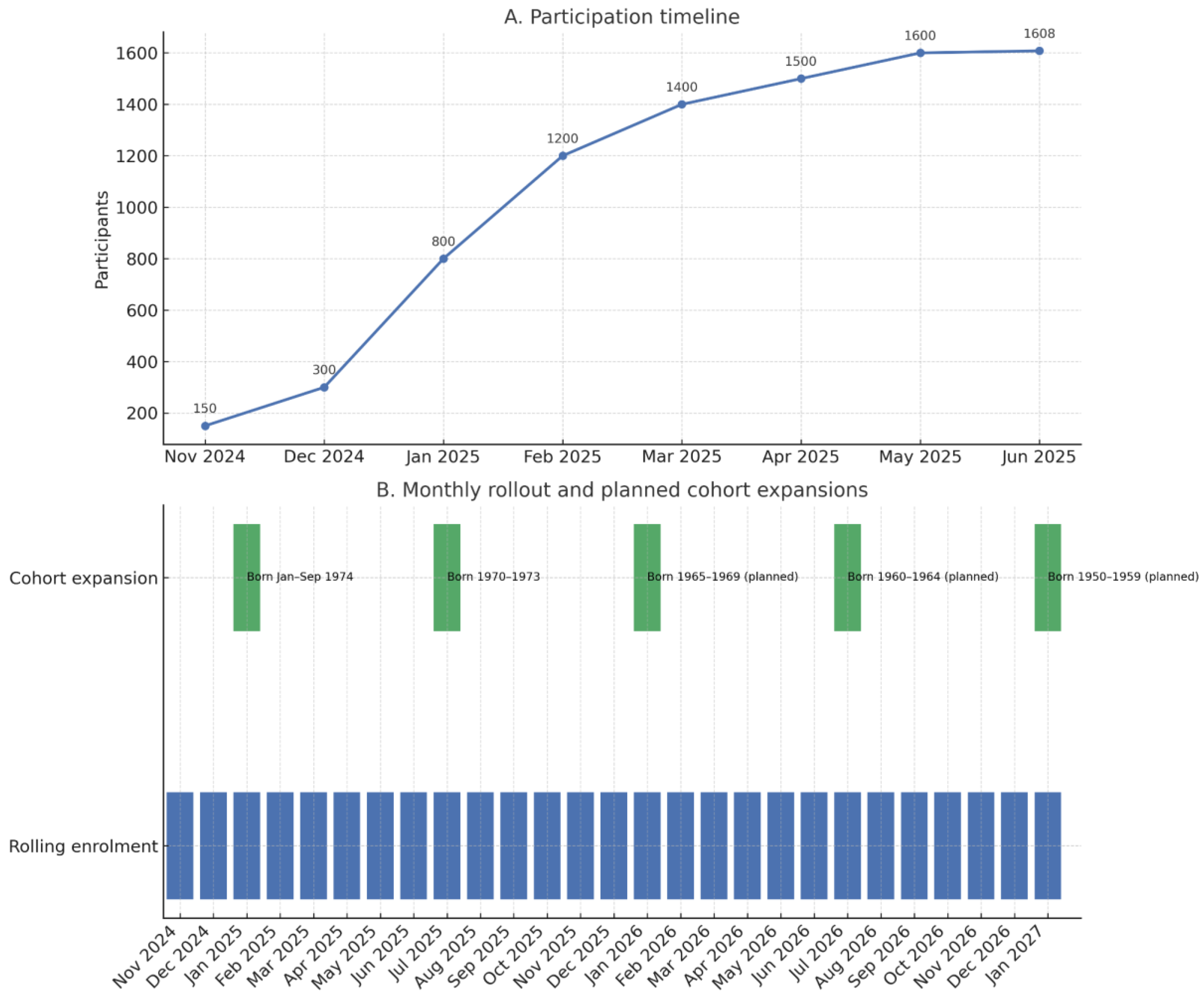 Healthcare 13 02041 g001 Healthcare 13 02041 g001