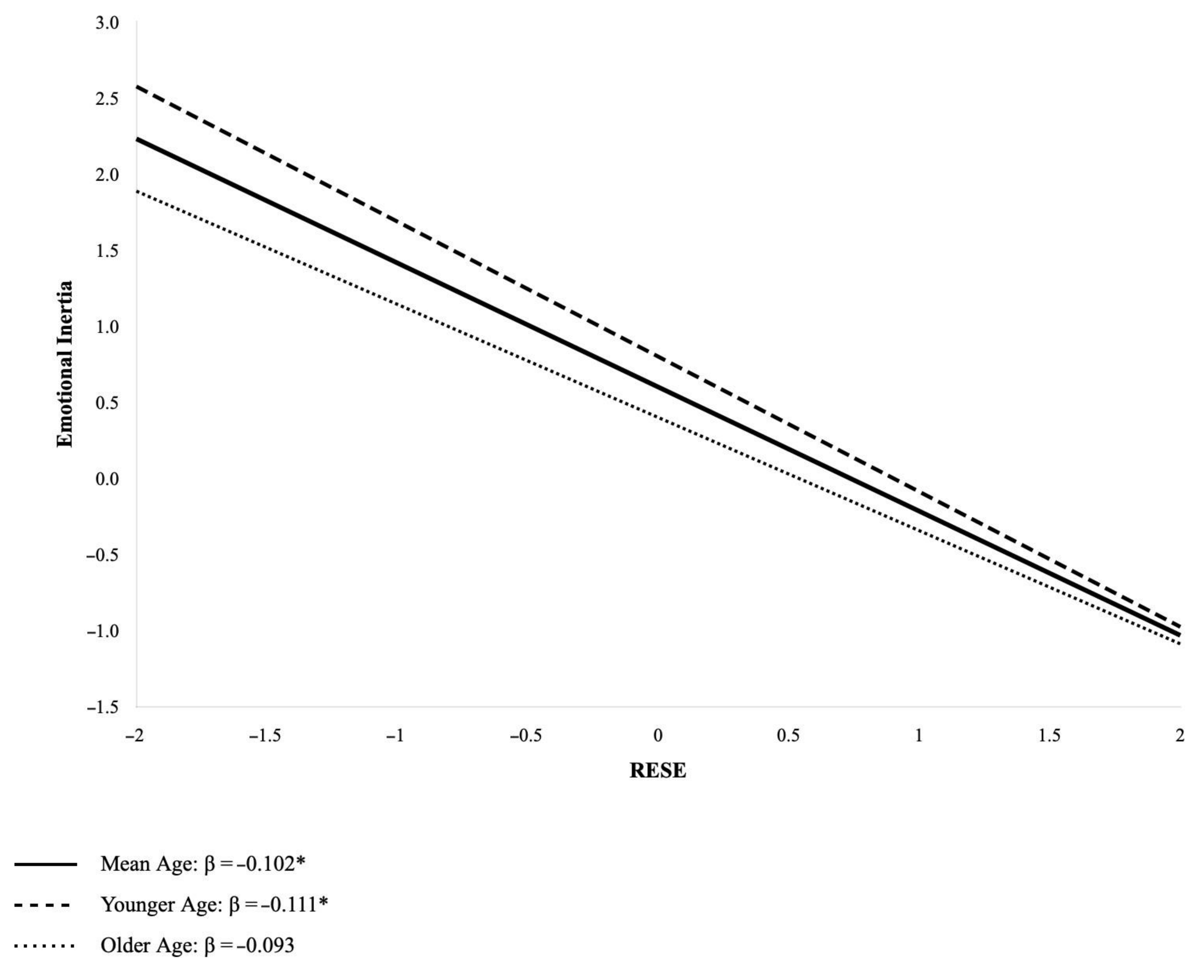 Healthcare 13 02047 g002