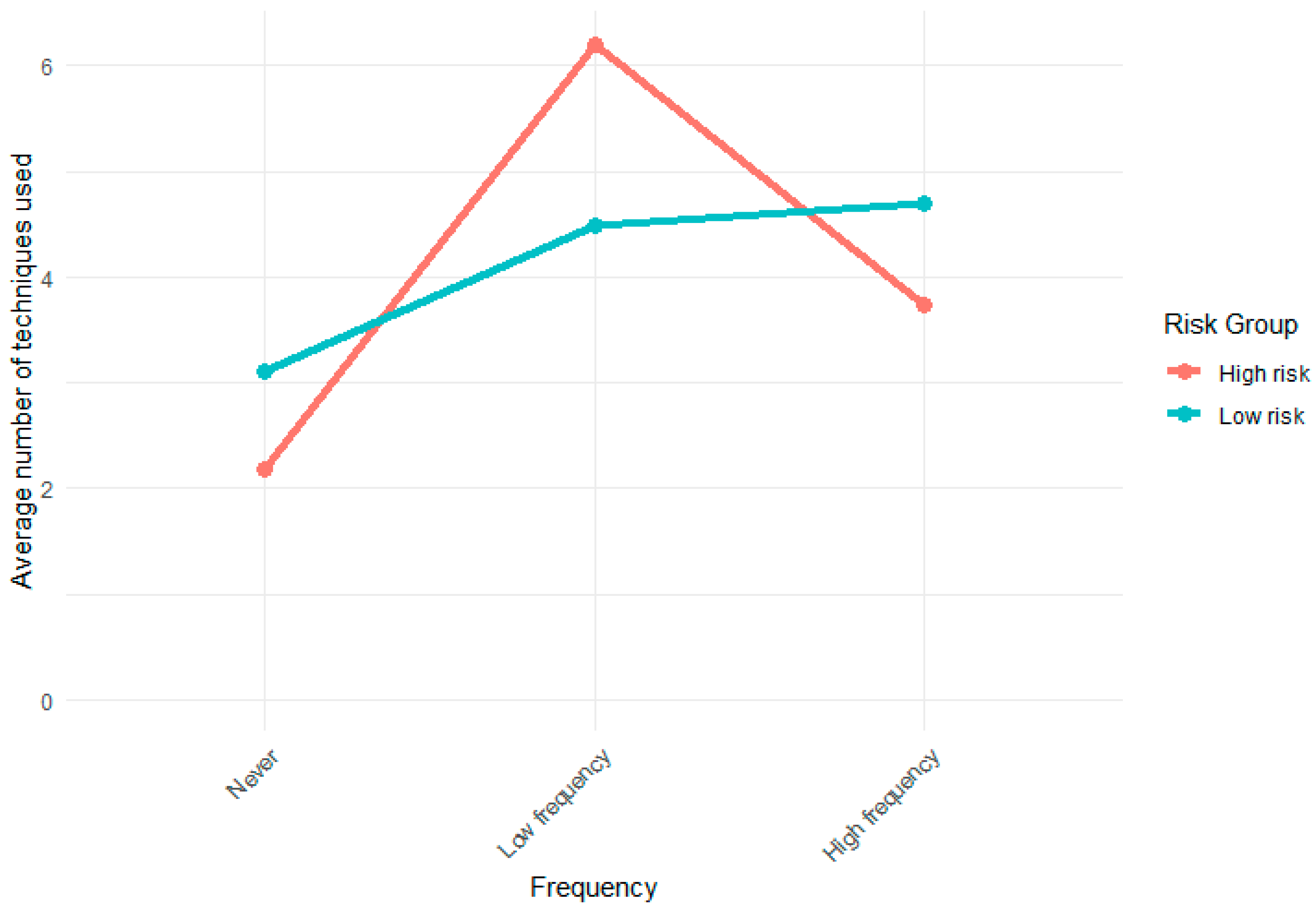 Healthcare 13 02049 g001