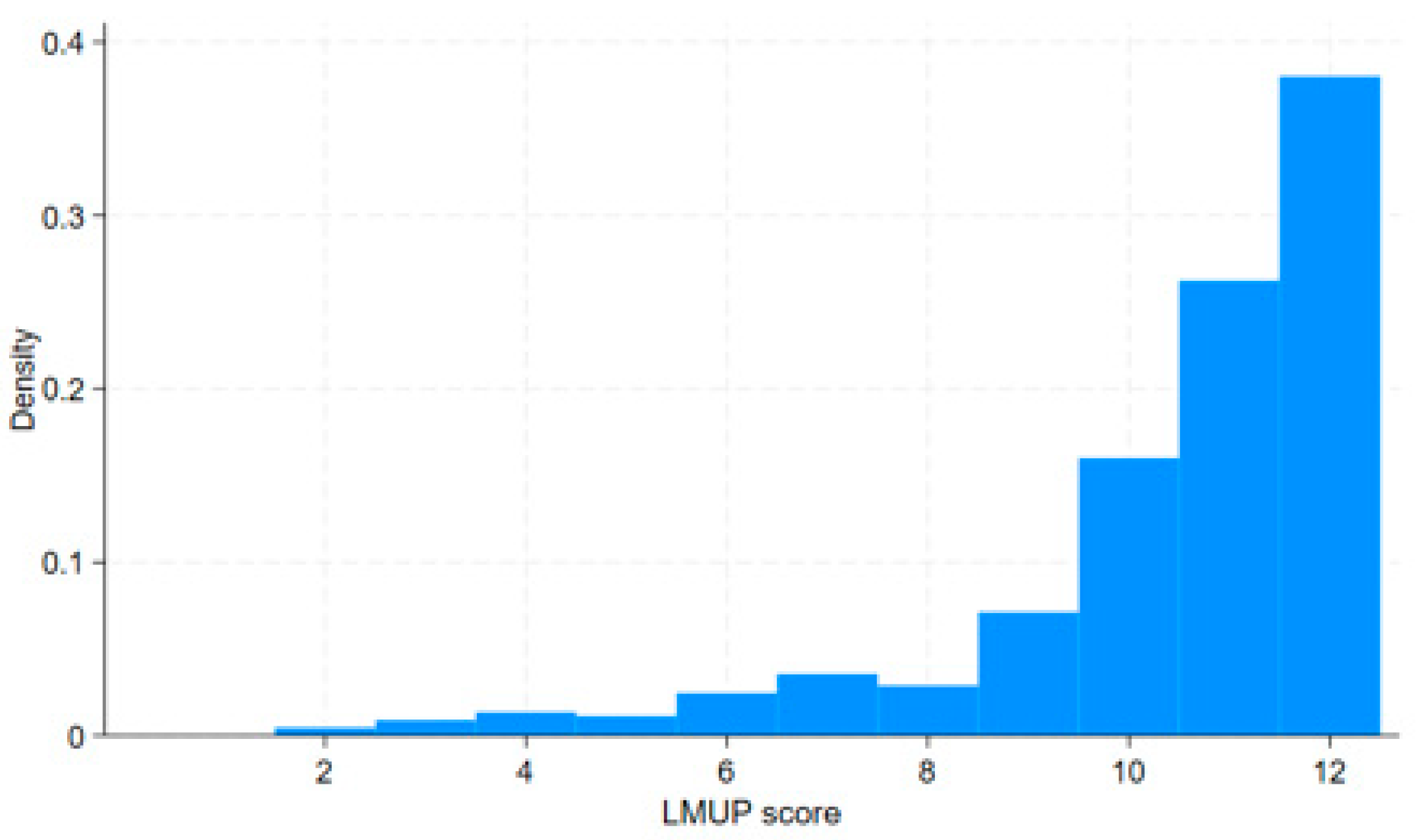 Healthcare 13 02052 g001