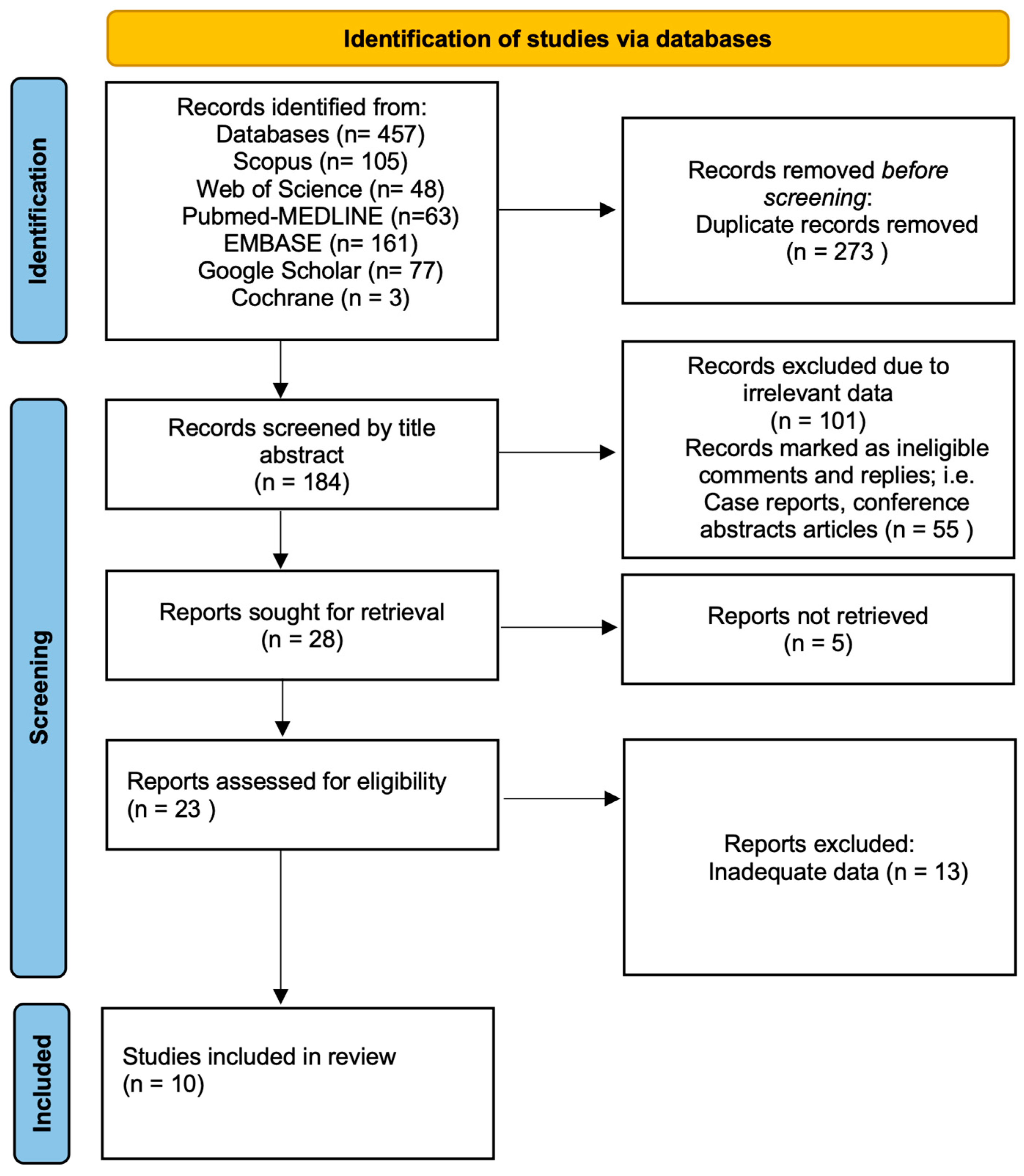 Healthcare 13 02056 g002 Healthcare 13 02056 g002