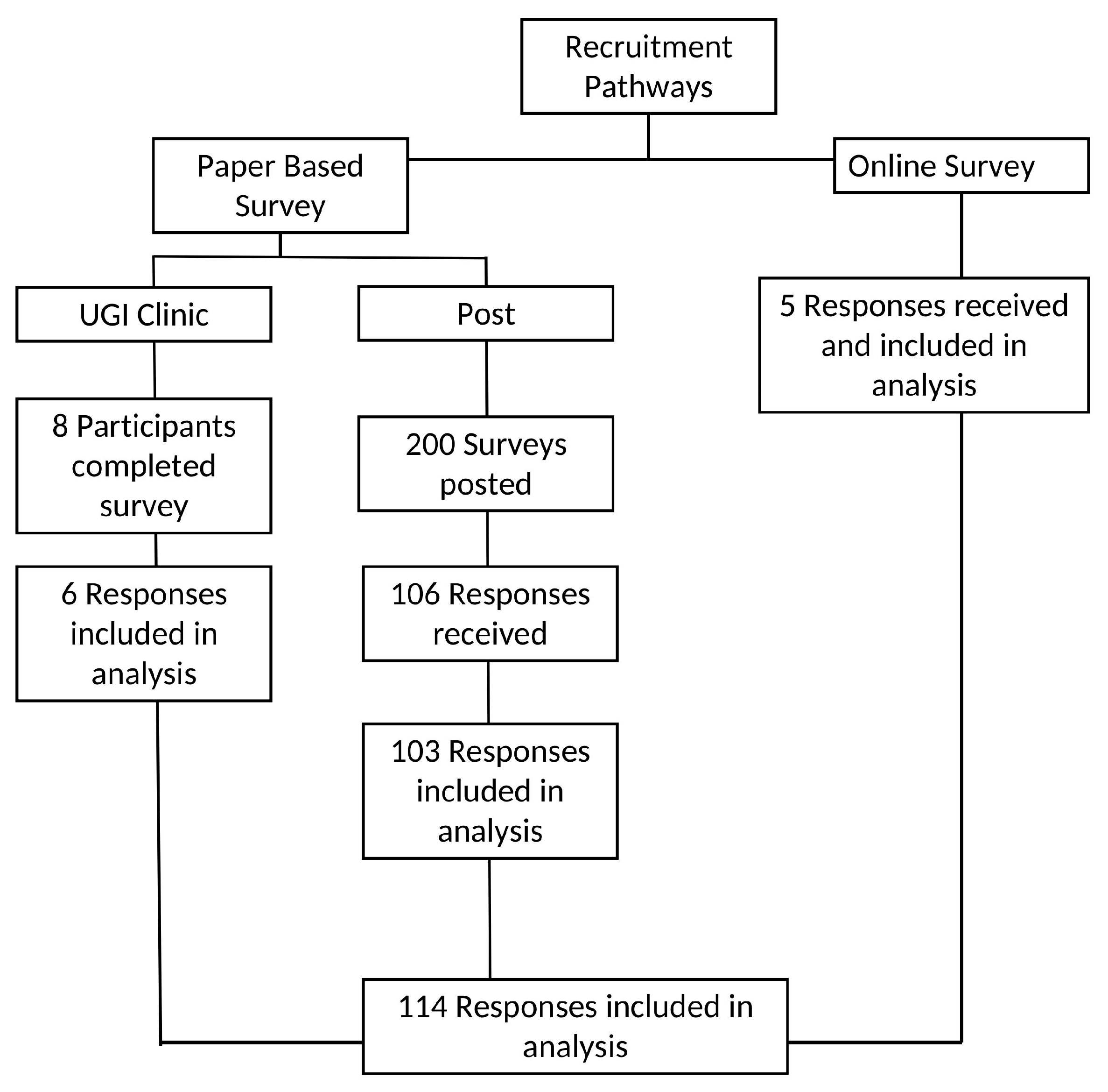 Healthcare 13 02057 g001 Healthcare 13 02057 g001