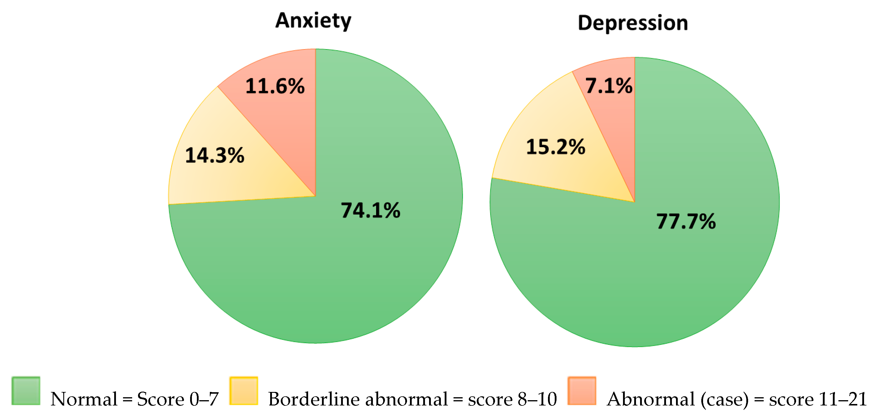Healthcare 13 02057 g002 Healthcare 13 02057 g002