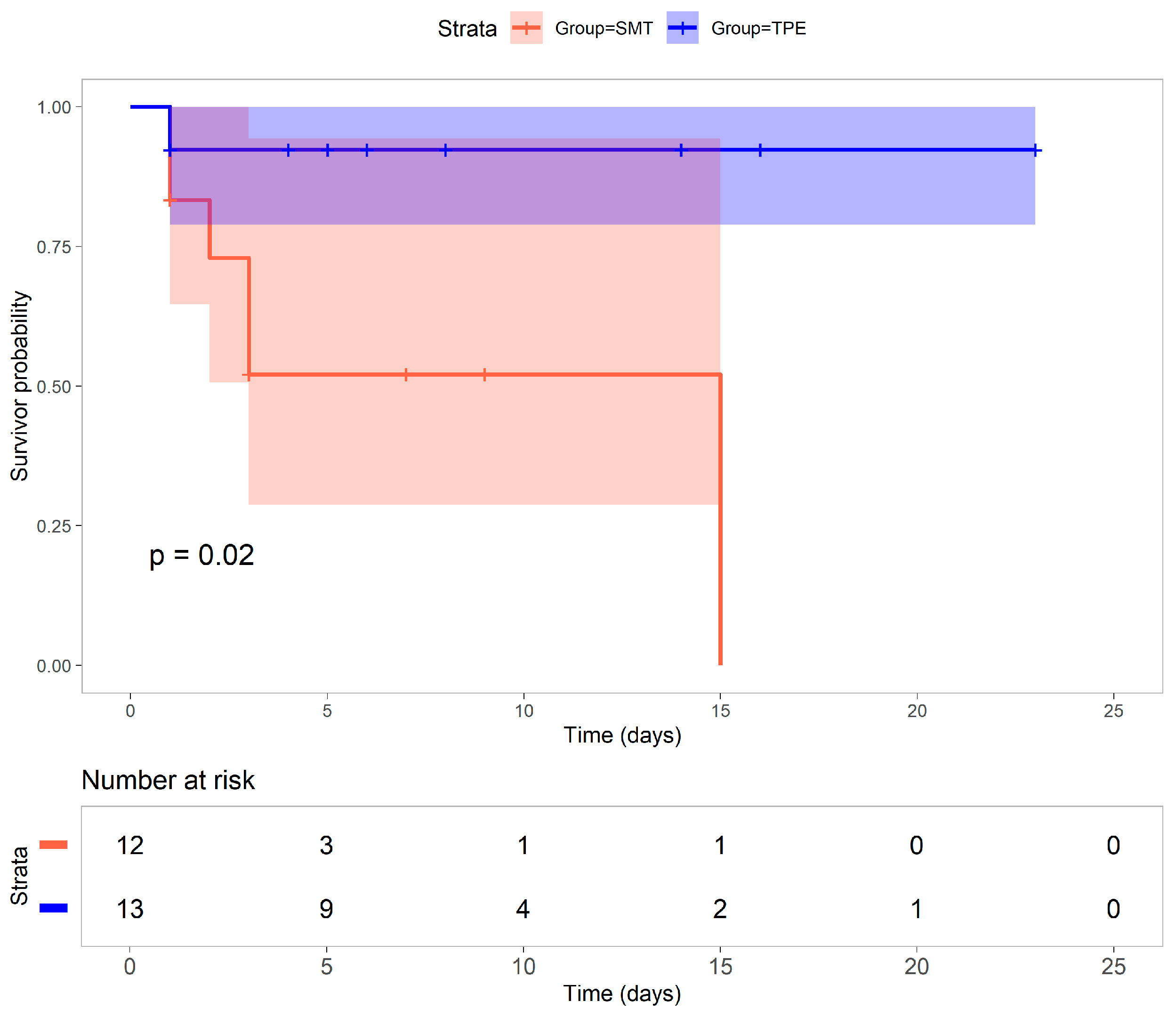 Healthcare 13 02059 g001