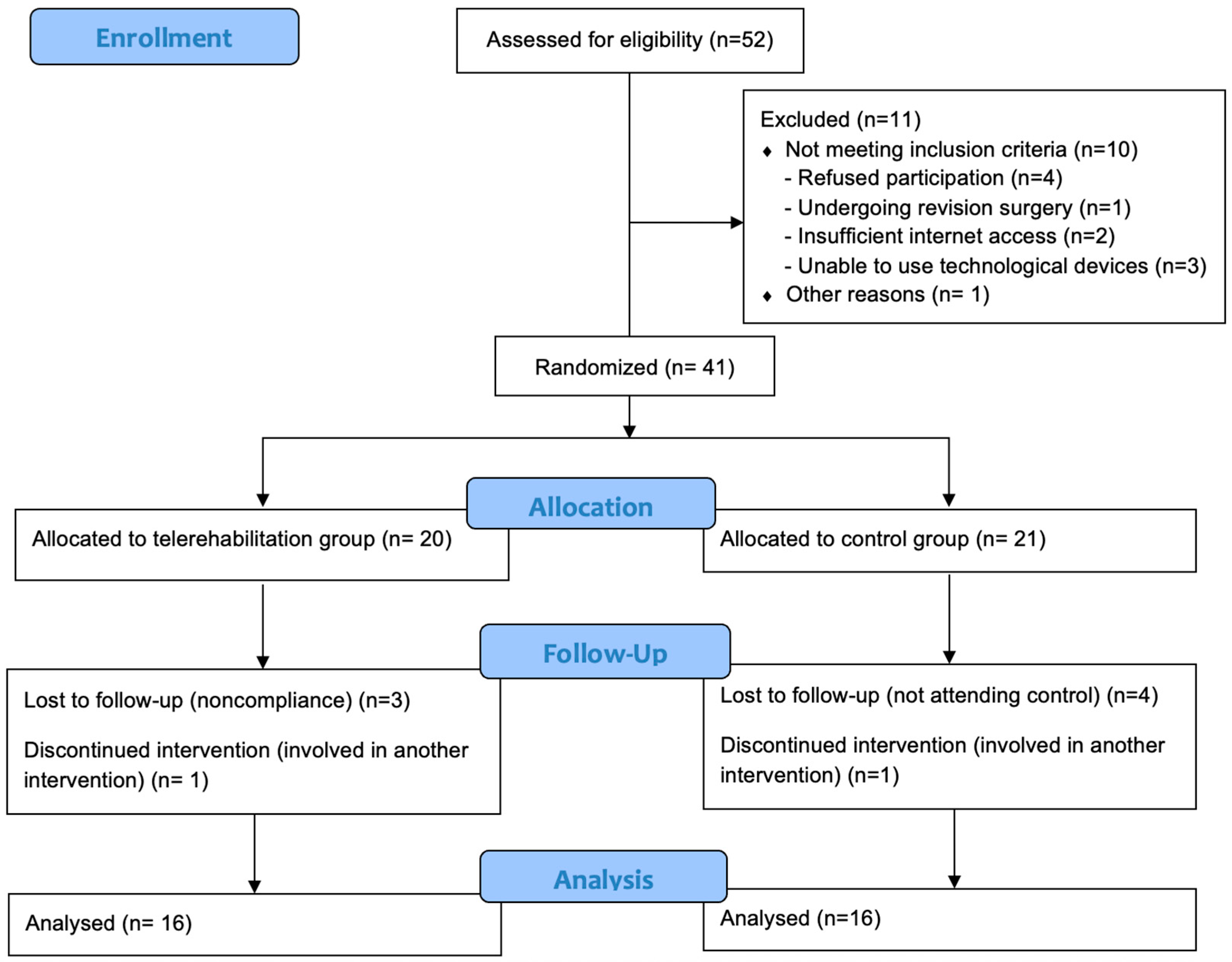 Healthcare 13 02063 g001