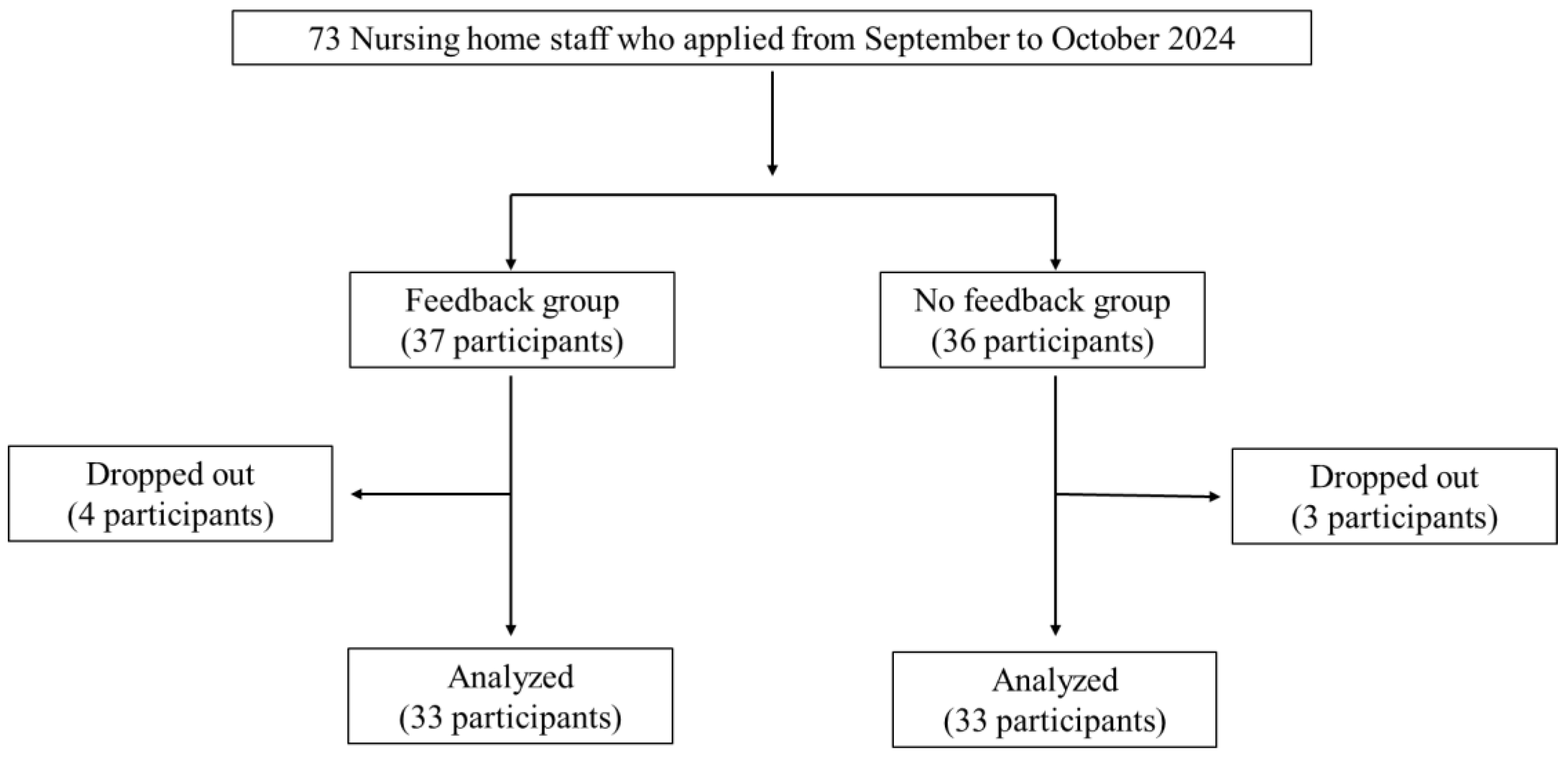 Healthcare 13 02069 g002