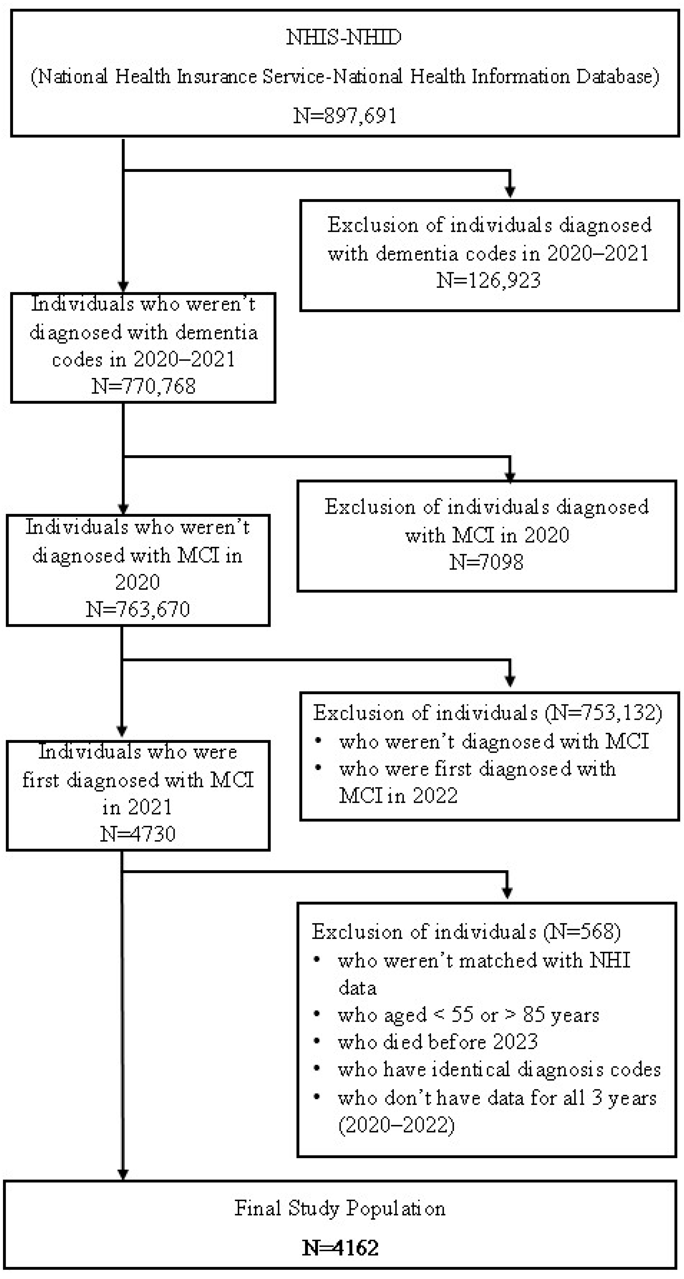 Healthcare 13 02076 g001 Healthcare 13 02076 g001