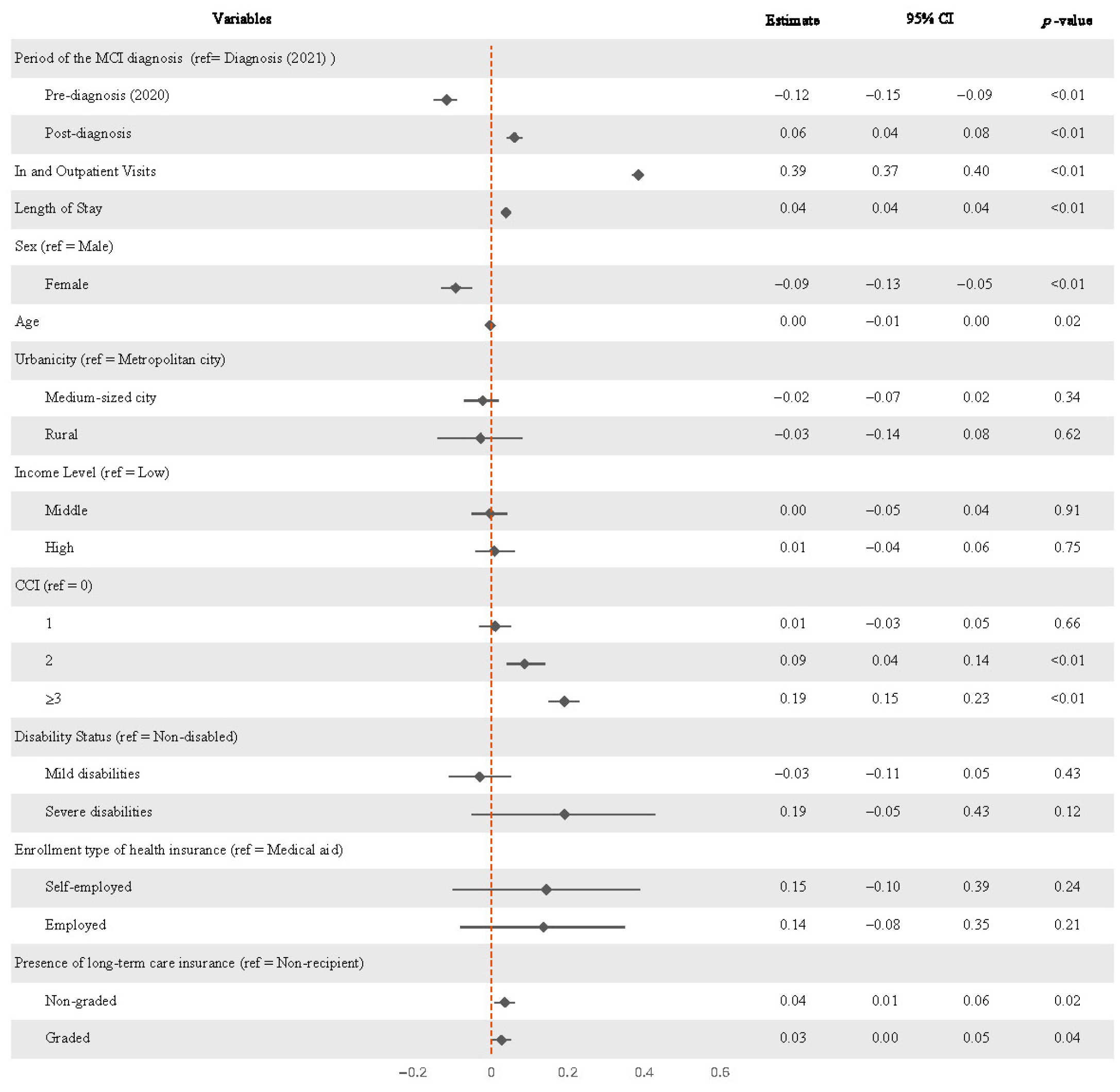 Healthcare 13 02076 g003 Healthcare 13 02076 g003