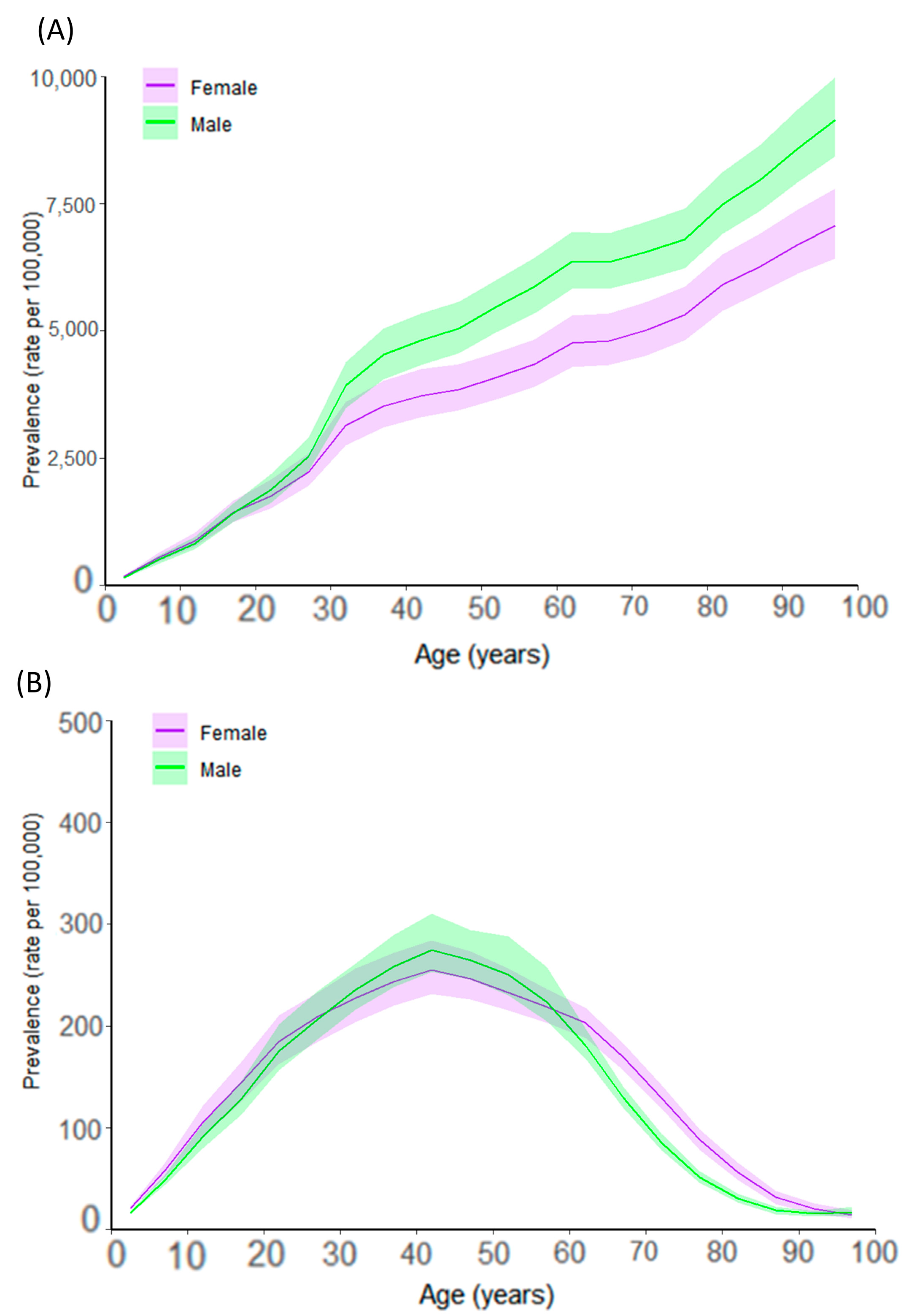 Healthcare 13 02077 g002 Healthcare 13 02077 g002