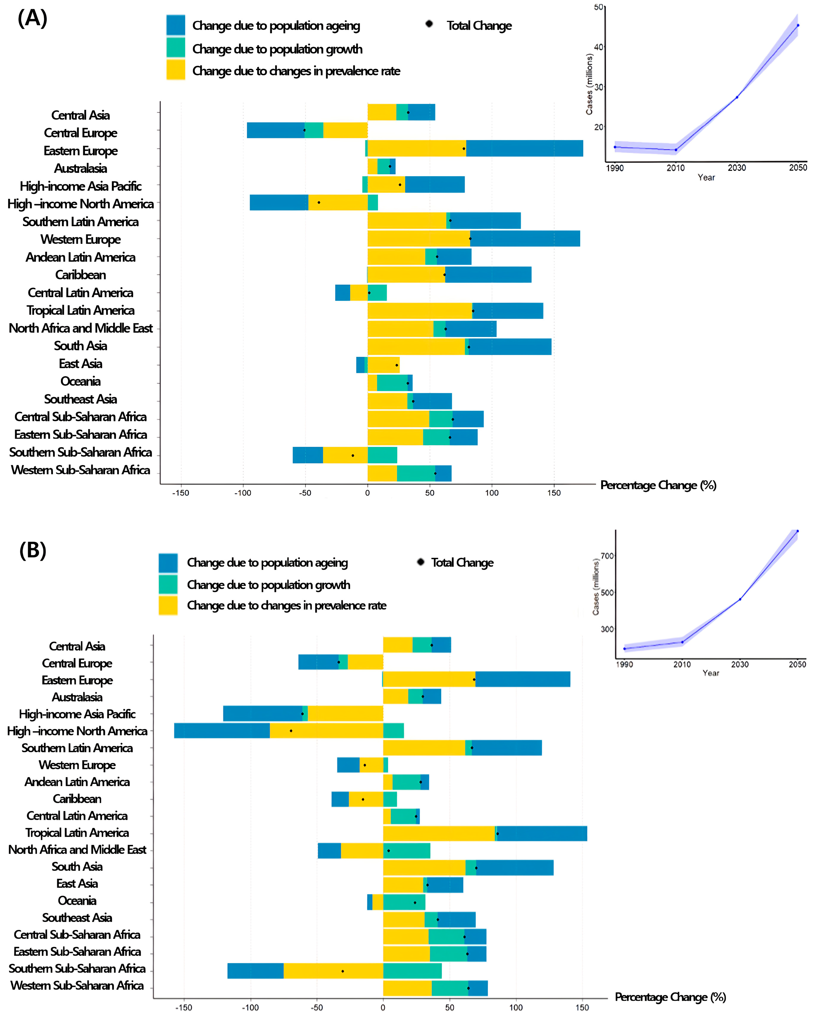 Healthcare 13 02077 g003 Healthcare 13 02077 g003