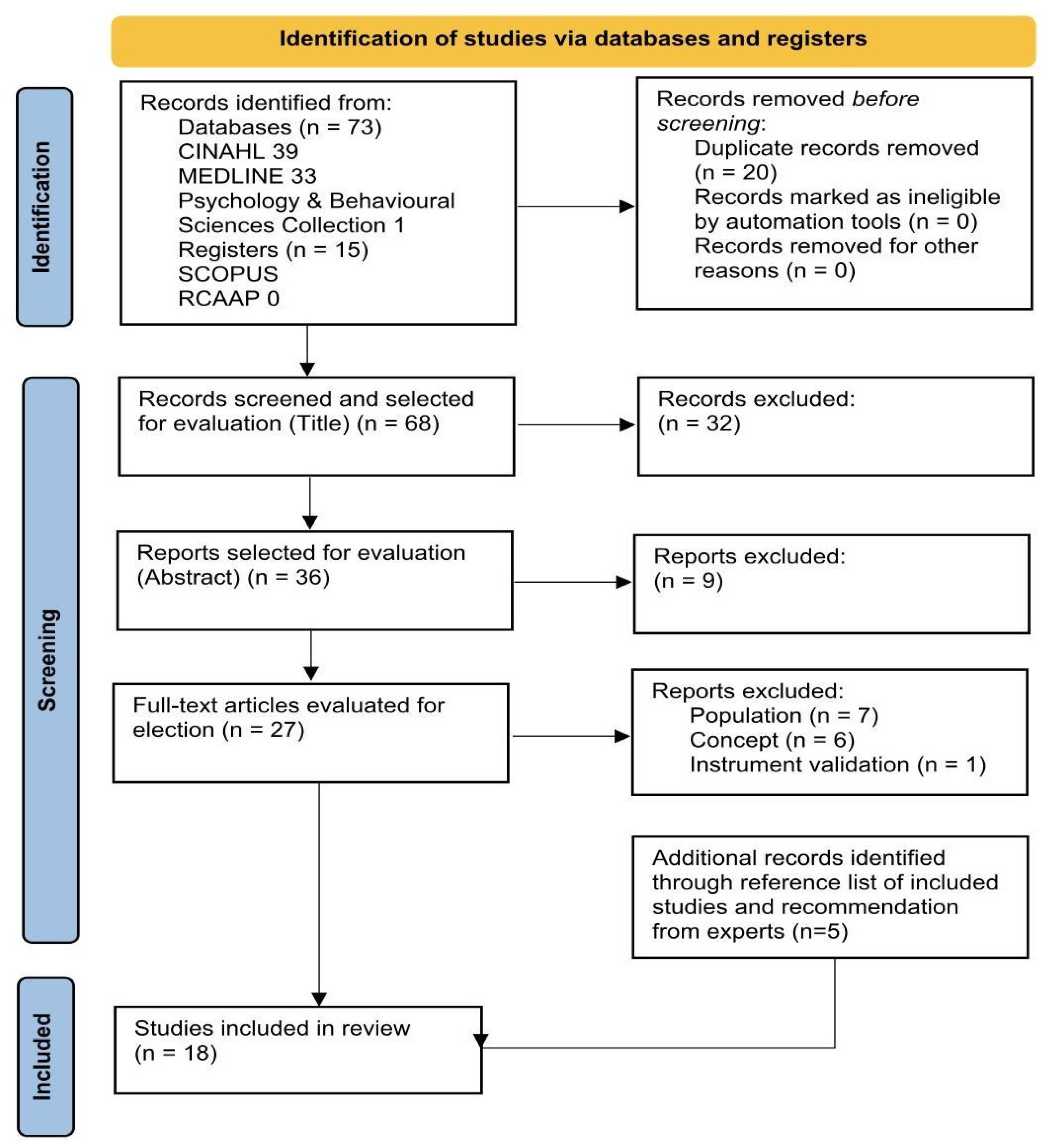 Healthcare 13 02079 g001 Healthcare 13 02079 g001