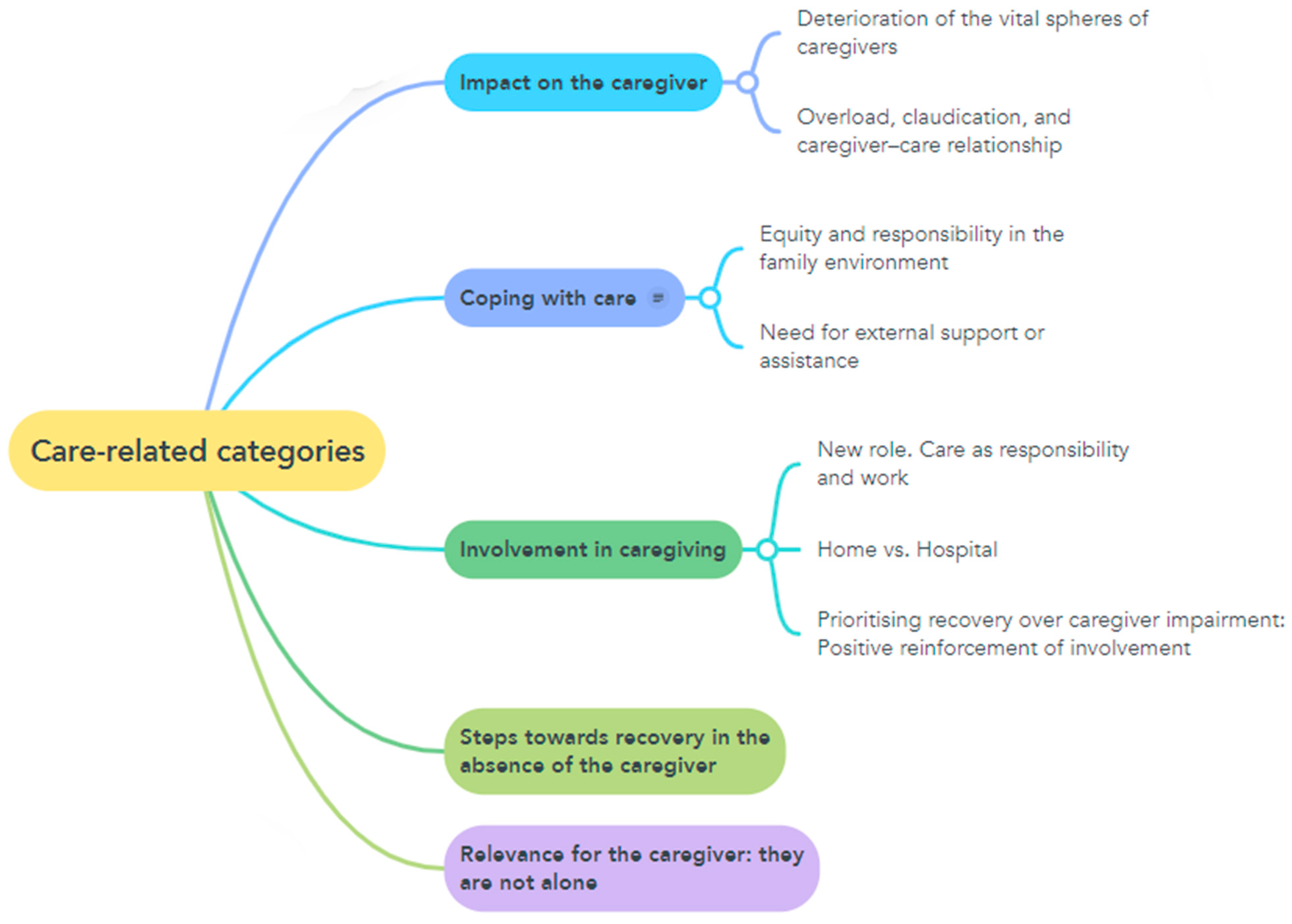 Healthcare 13 02082 g001 Healthcare 13 02082 g001