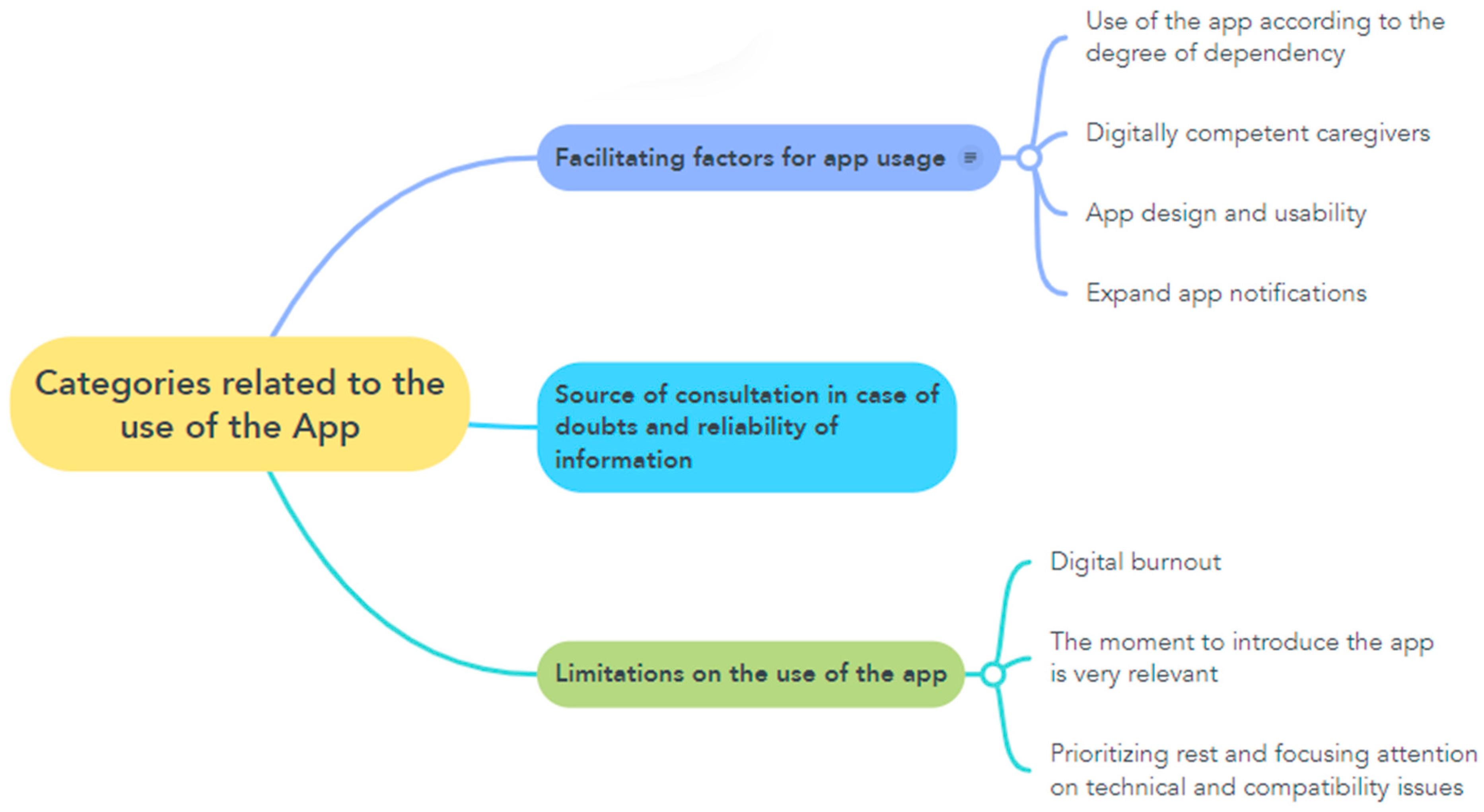 Healthcare 13 02082 g002 Healthcare 13 02082 g002