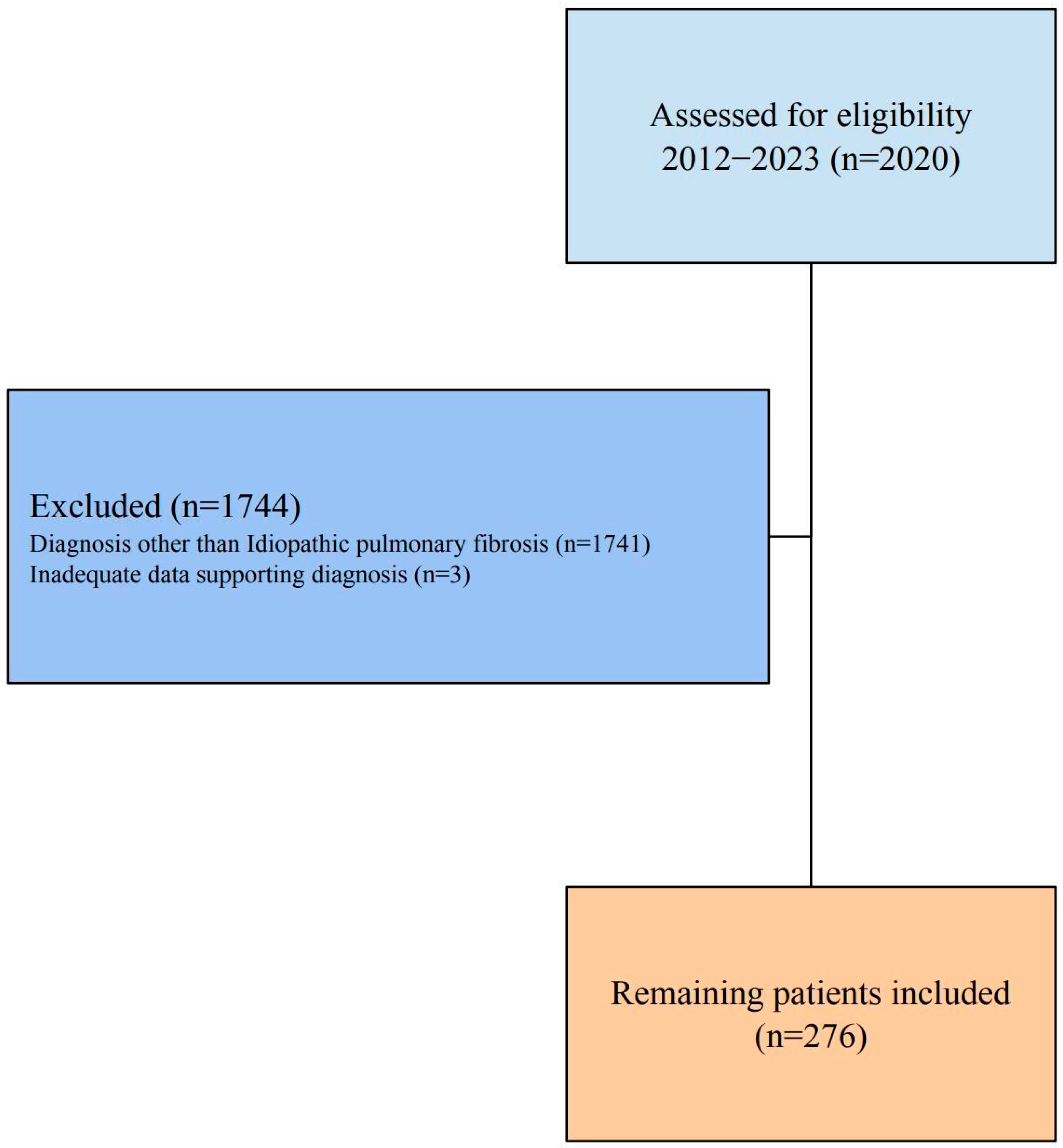 Healthcare 13 02084 g001