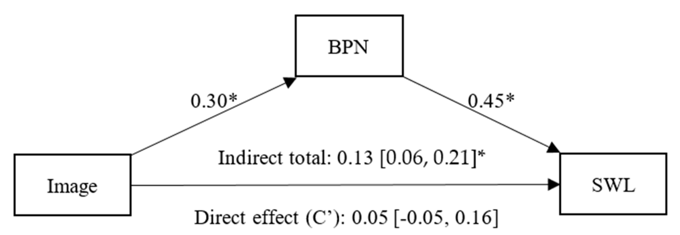 Healthcare 13 02086 g002 Healthcare 13 02086 g002