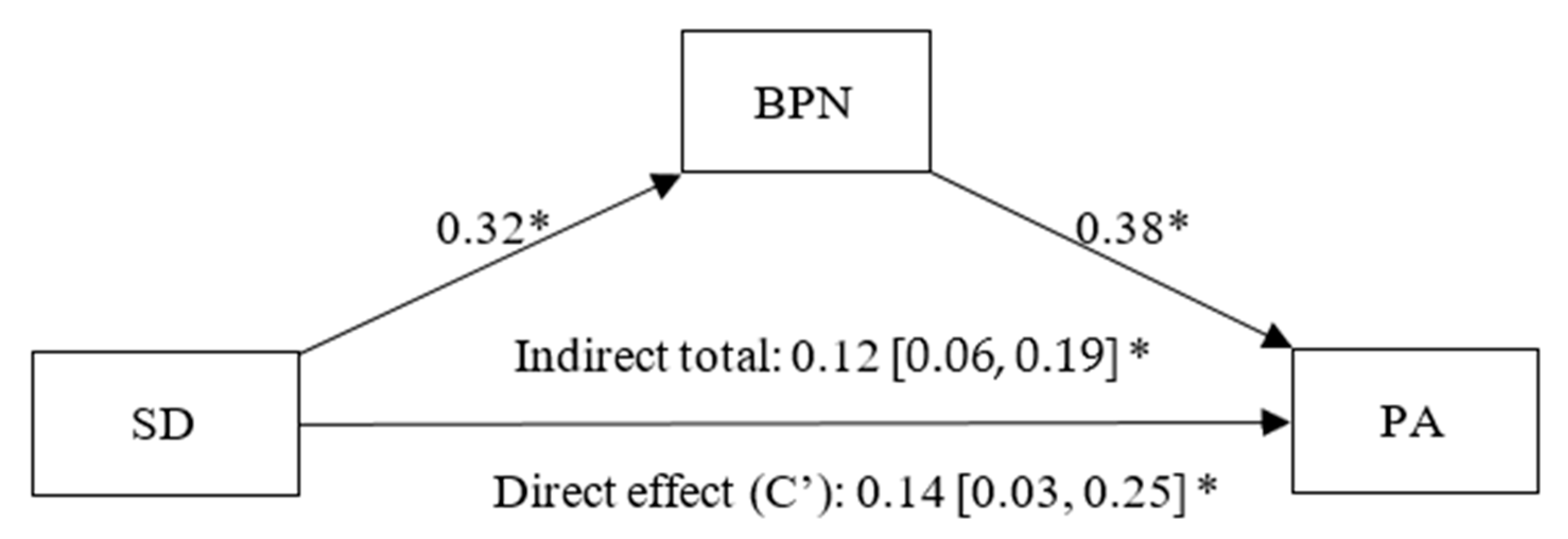 Healthcare 13 02086 g004 Healthcare 13 02086 g004