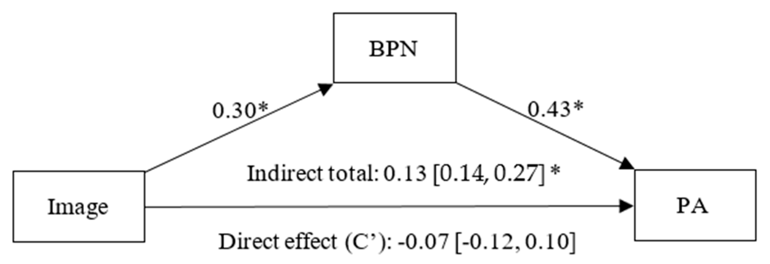 Healthcare 13 02086 g005 Healthcare 13 02086 g005