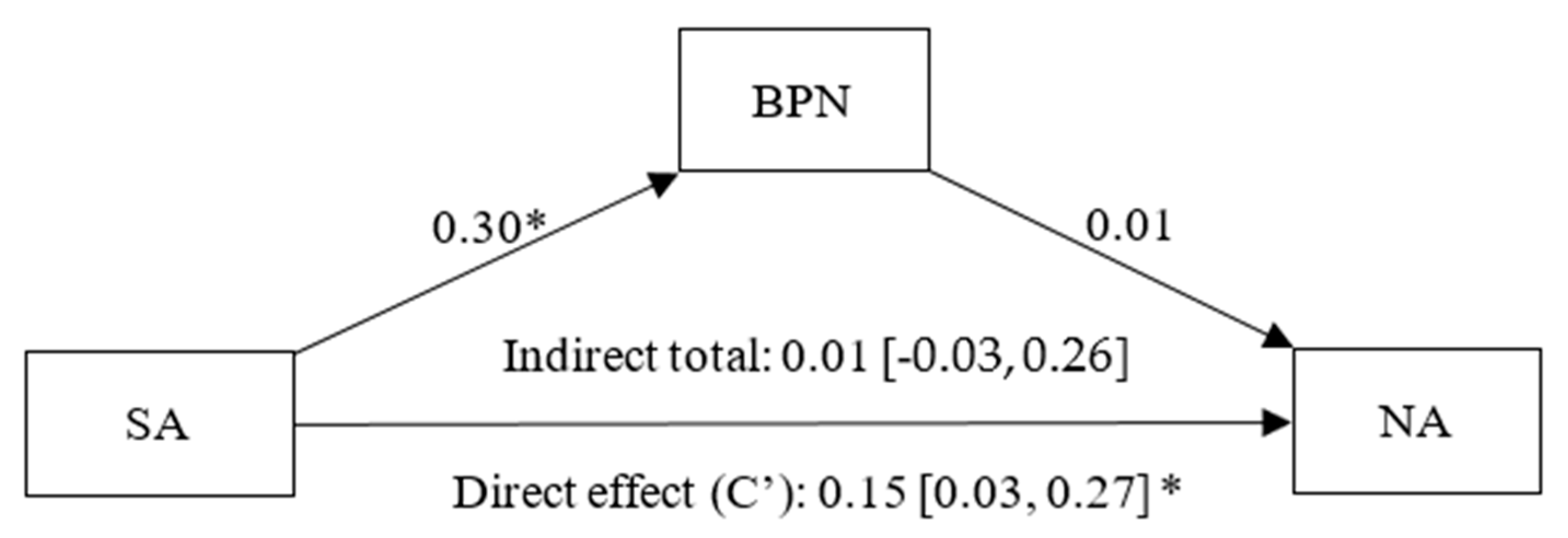 Healthcare 13 02086 g008 Healthcare 13 02086 g008