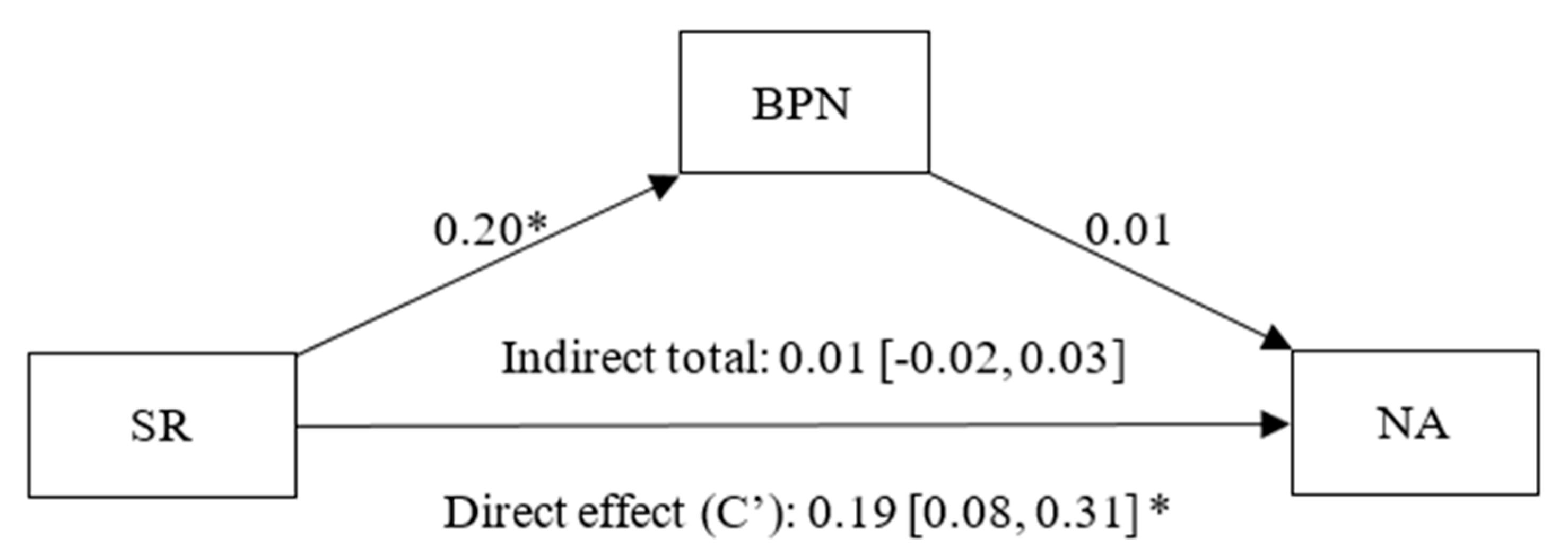 Healthcare 13 02086 g009 Healthcare 13 02086 g009