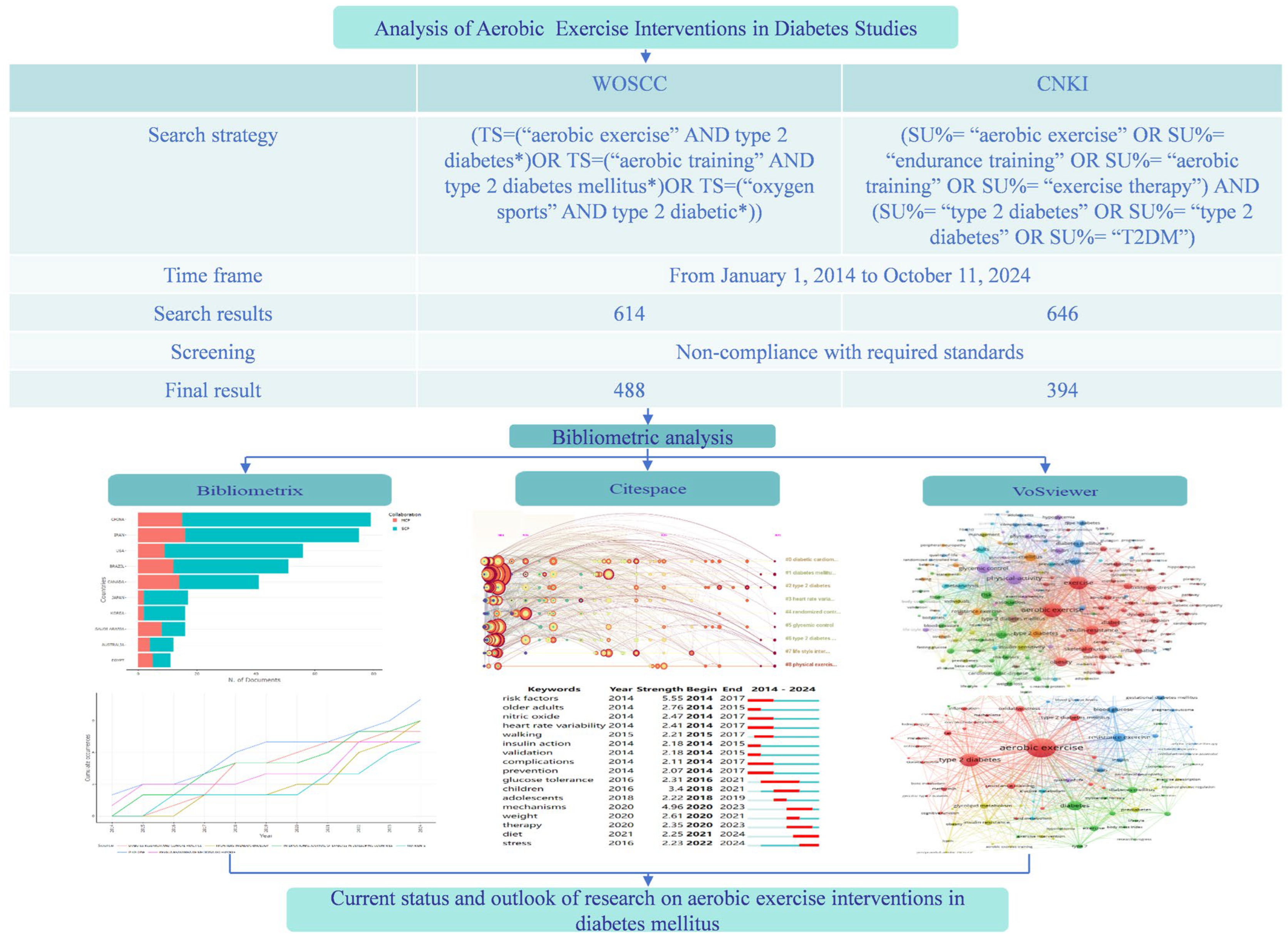 Healthcare 13 02087 g001 Healthcare 13 02087 g001
